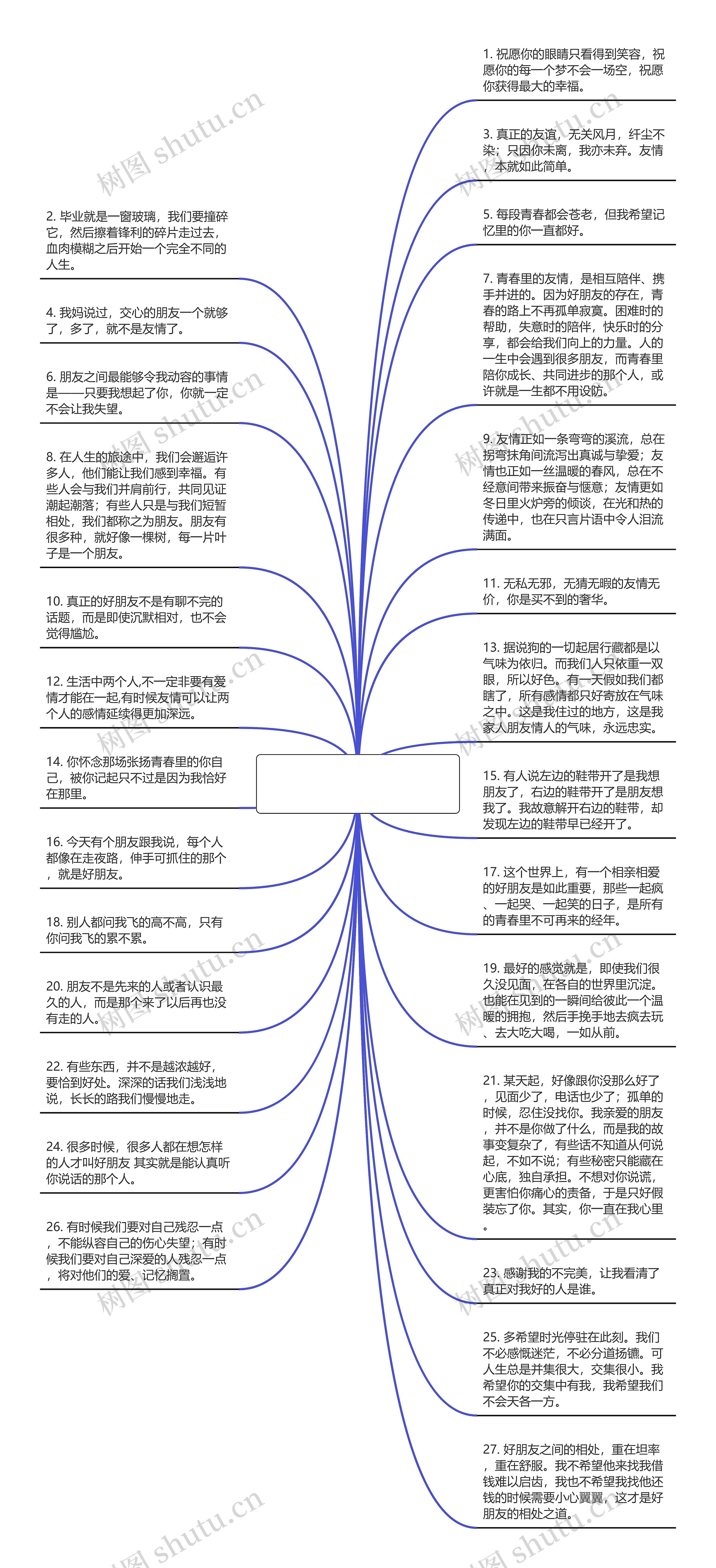 友情句子【友情句子大全】思维导图