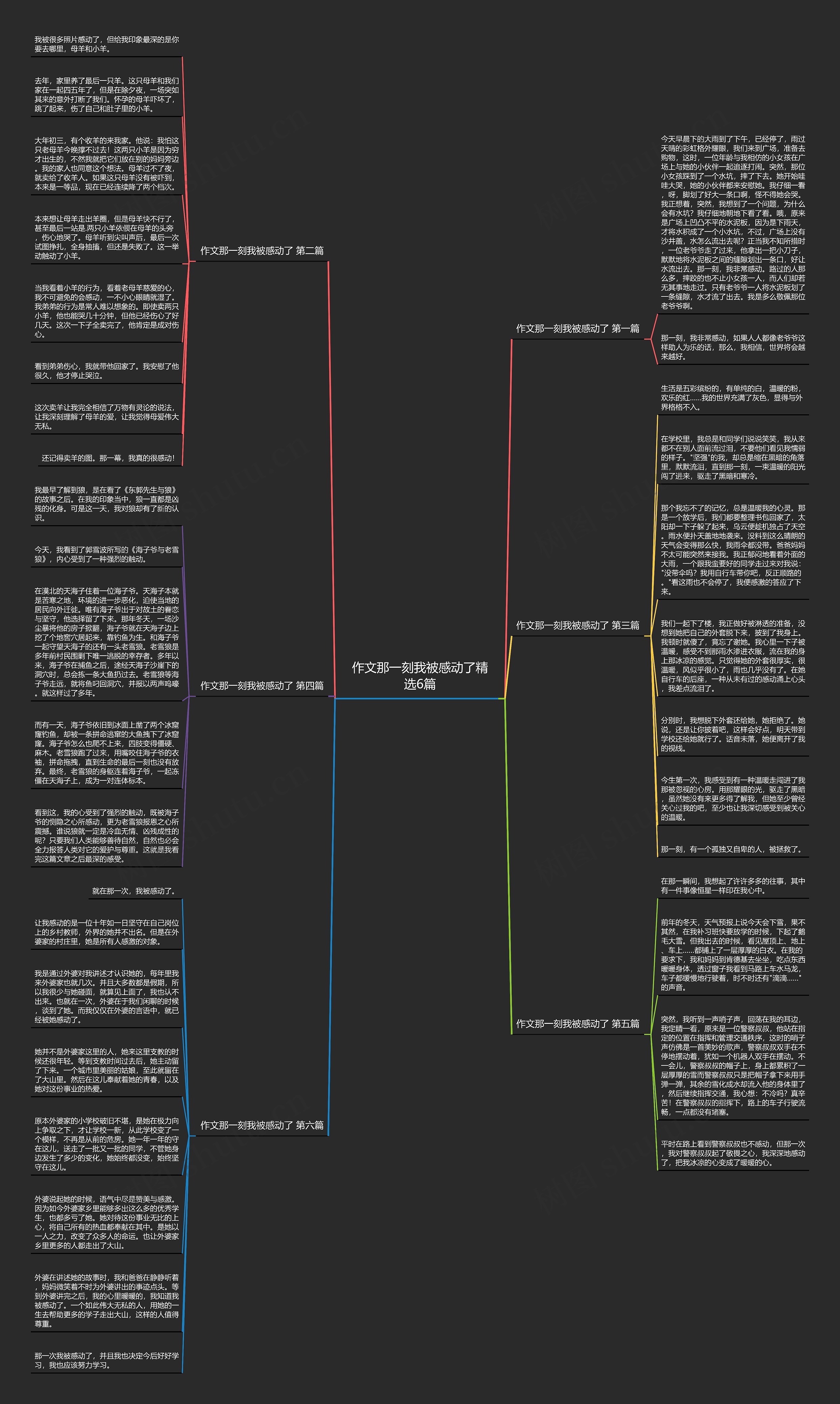 作文那一刻我被感动了精选6篇思维导图