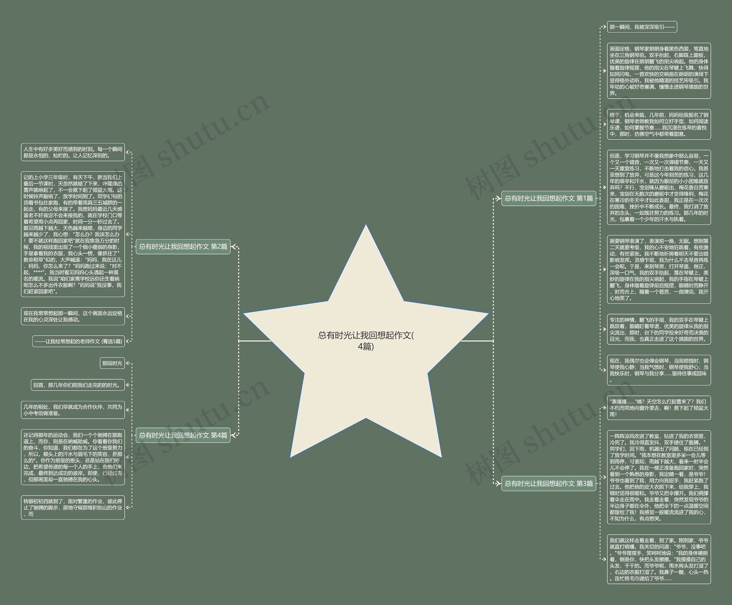 总有时光让我回想起作文(4篇)思维导图