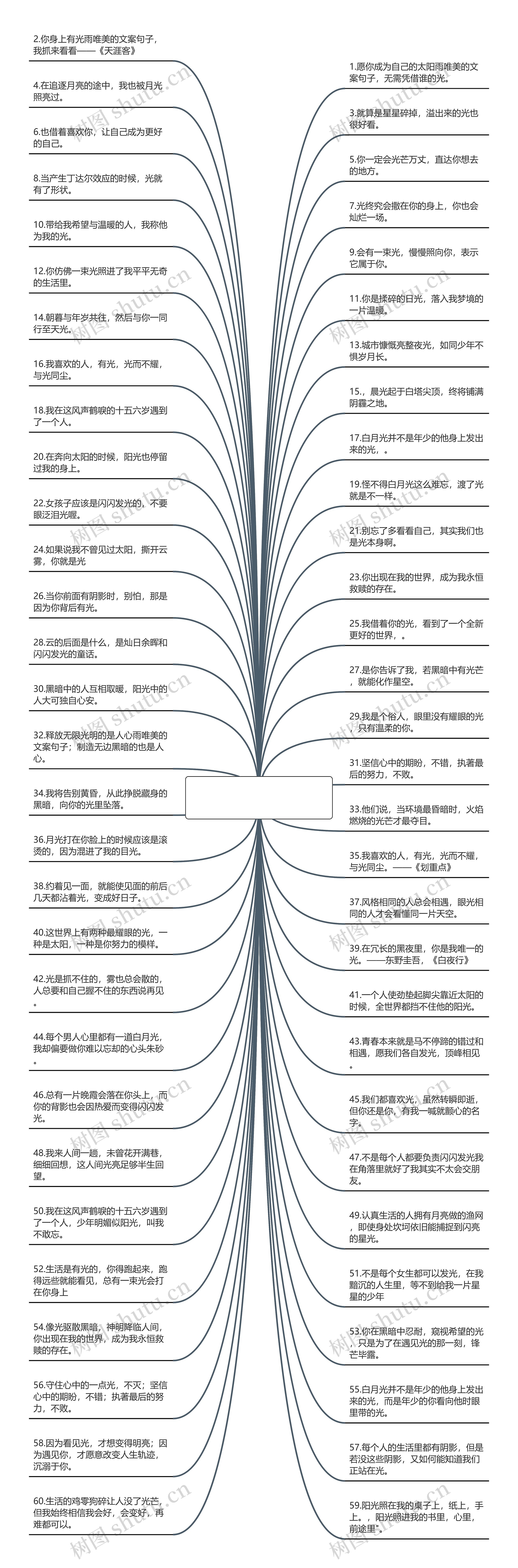 雨唯美的文案句子(秋雨文案温柔短句)思维导图