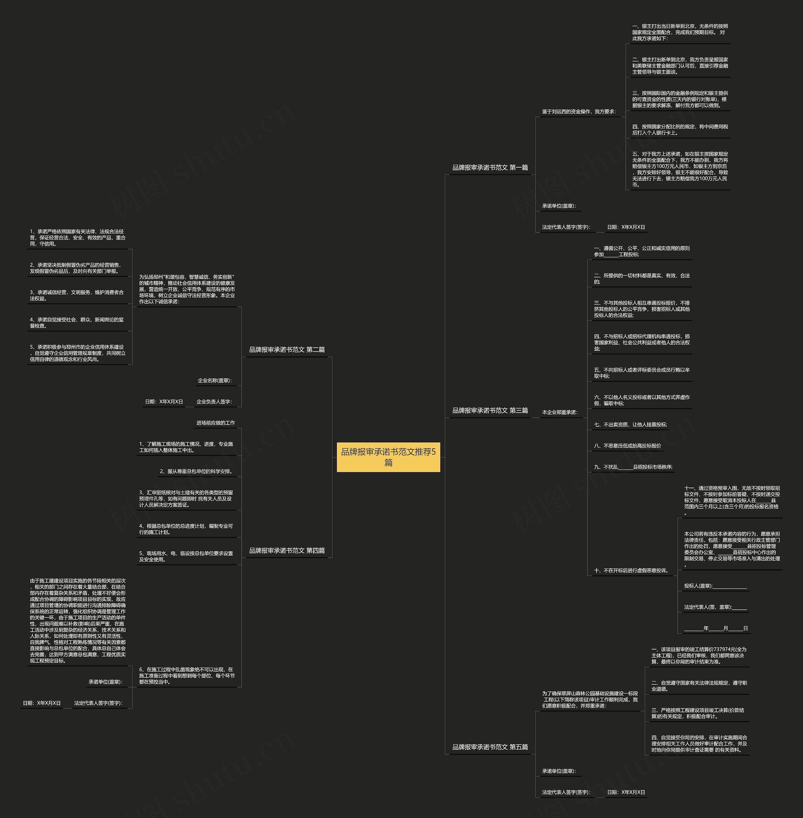 品牌报审承诺书范文推荐5篇思维导图