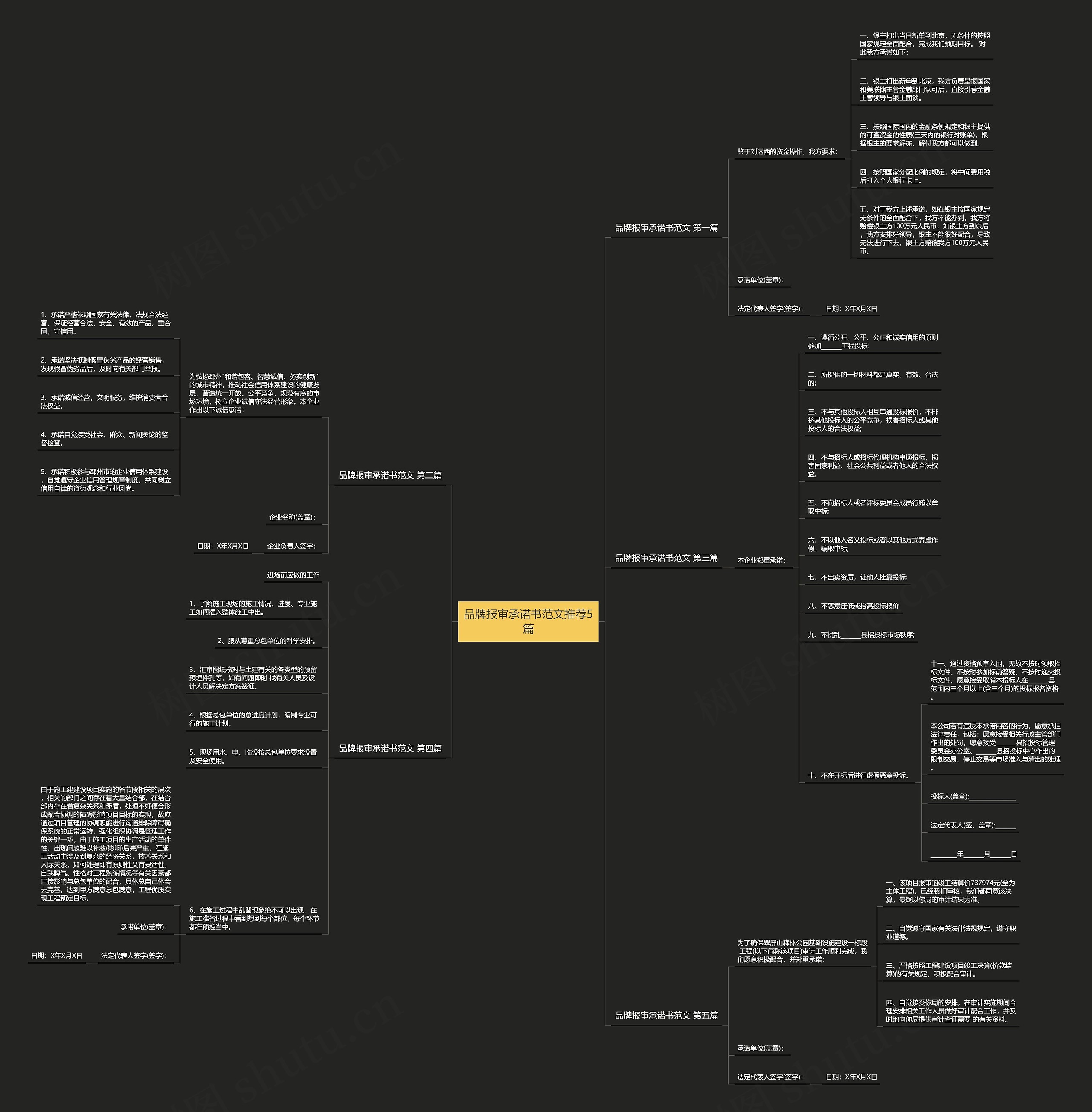 品牌报审承诺书范文推荐5篇 品牌报审承诺书范文推荐5篇