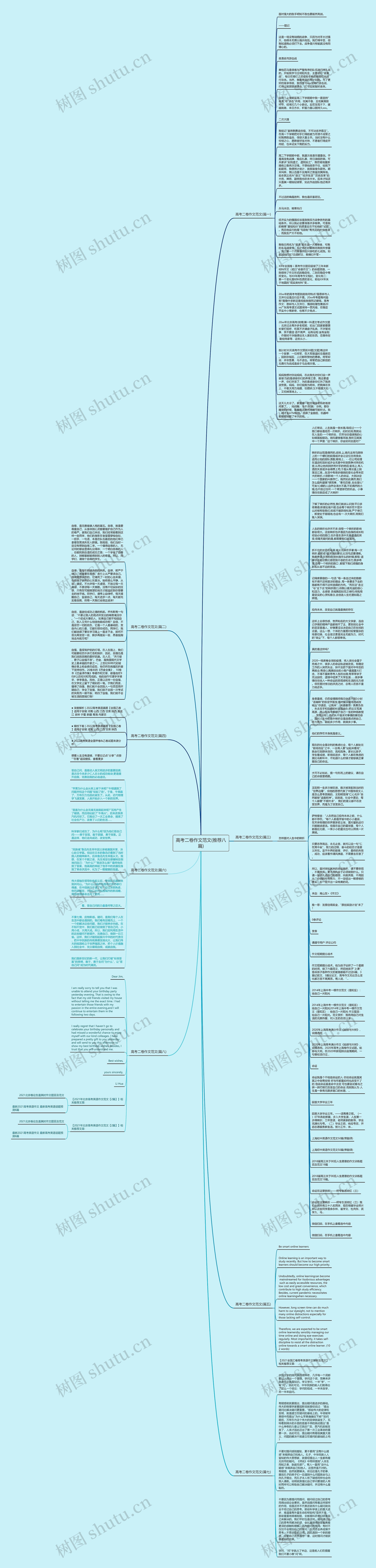 高考二卷作文范文(推荐八篇)思维导图