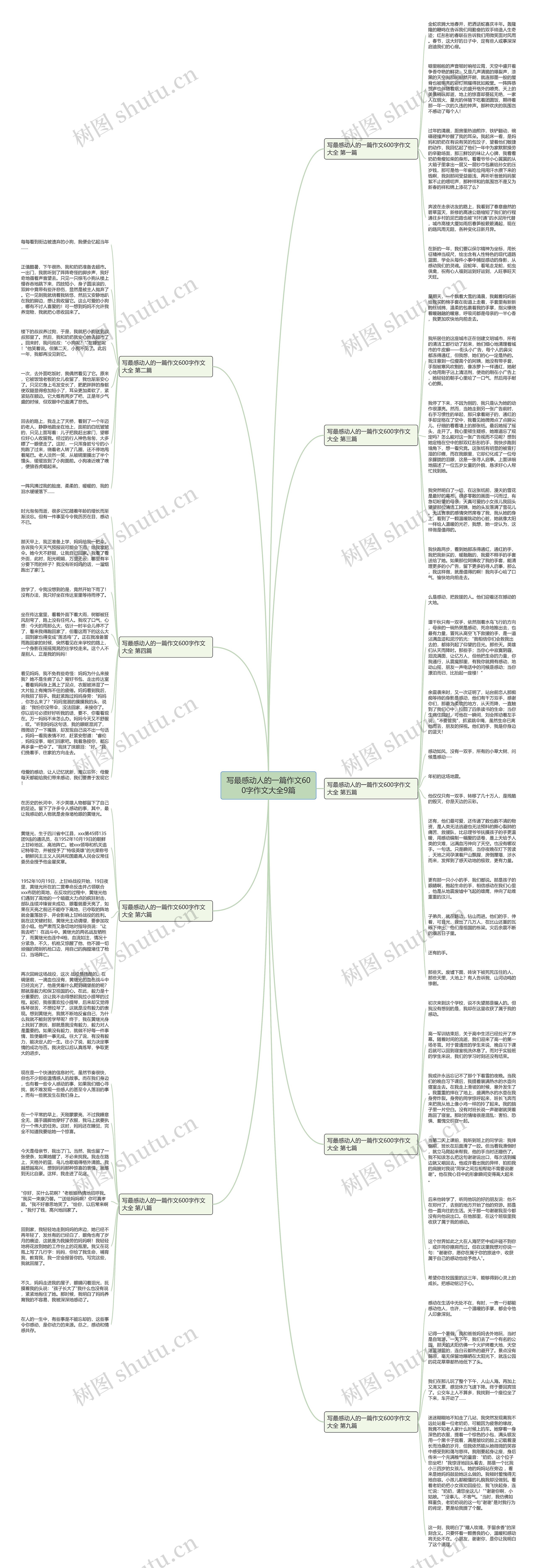写最感动人的一篇作文600字作文大全9篇思维导图