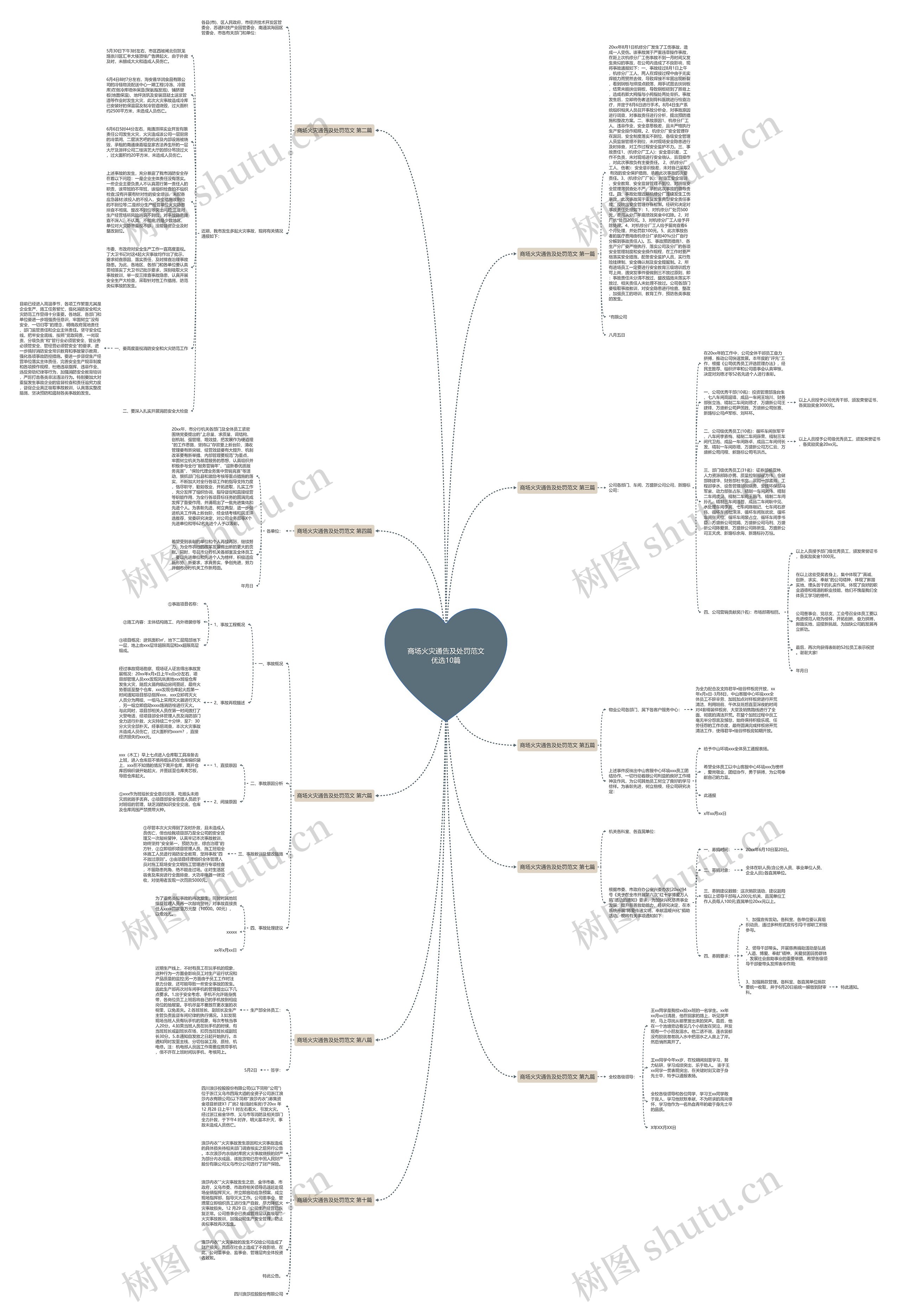 商场火灾通告及处罚范文优选10篇思维导图