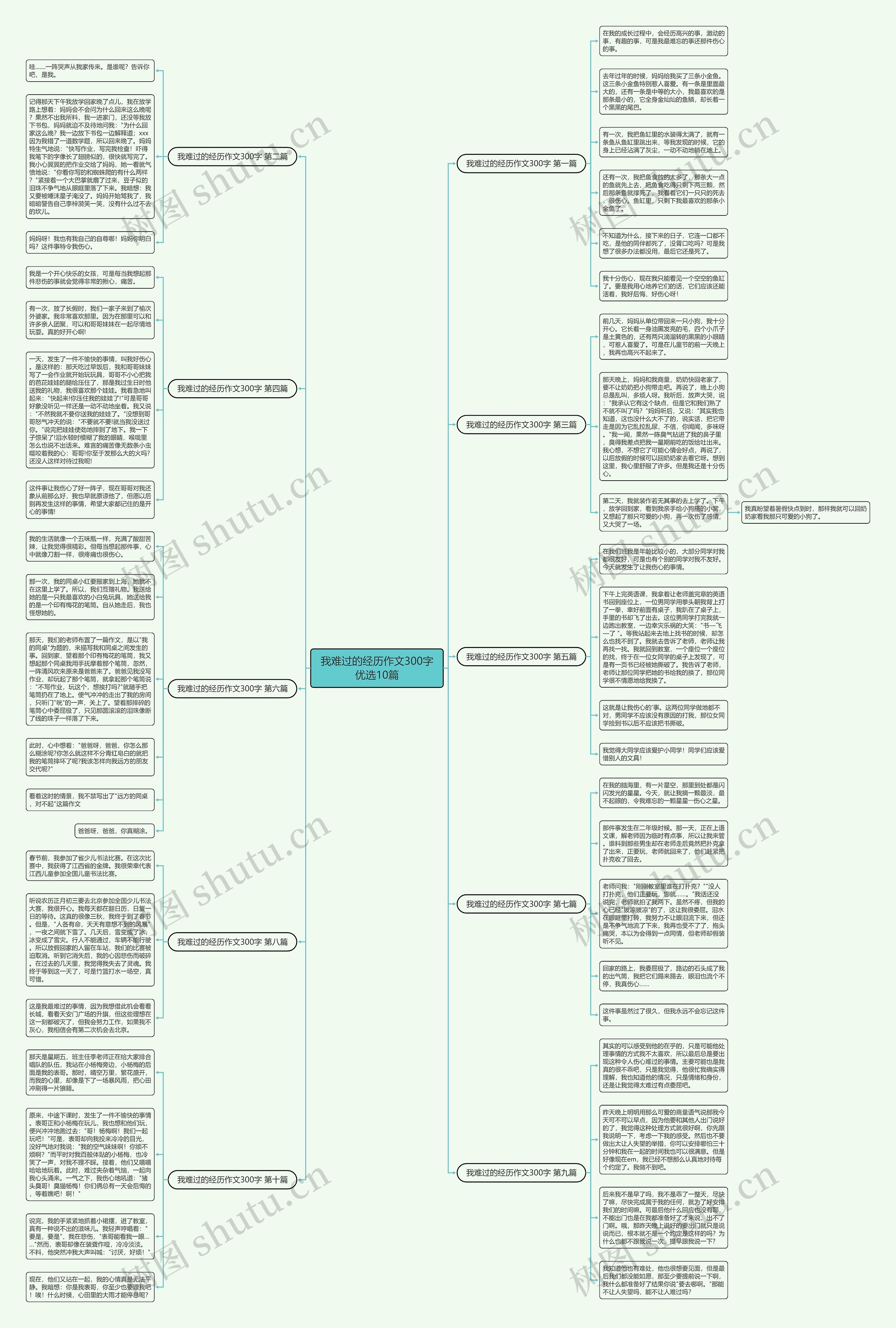 我难过的经历作文300字优选10篇思维导图