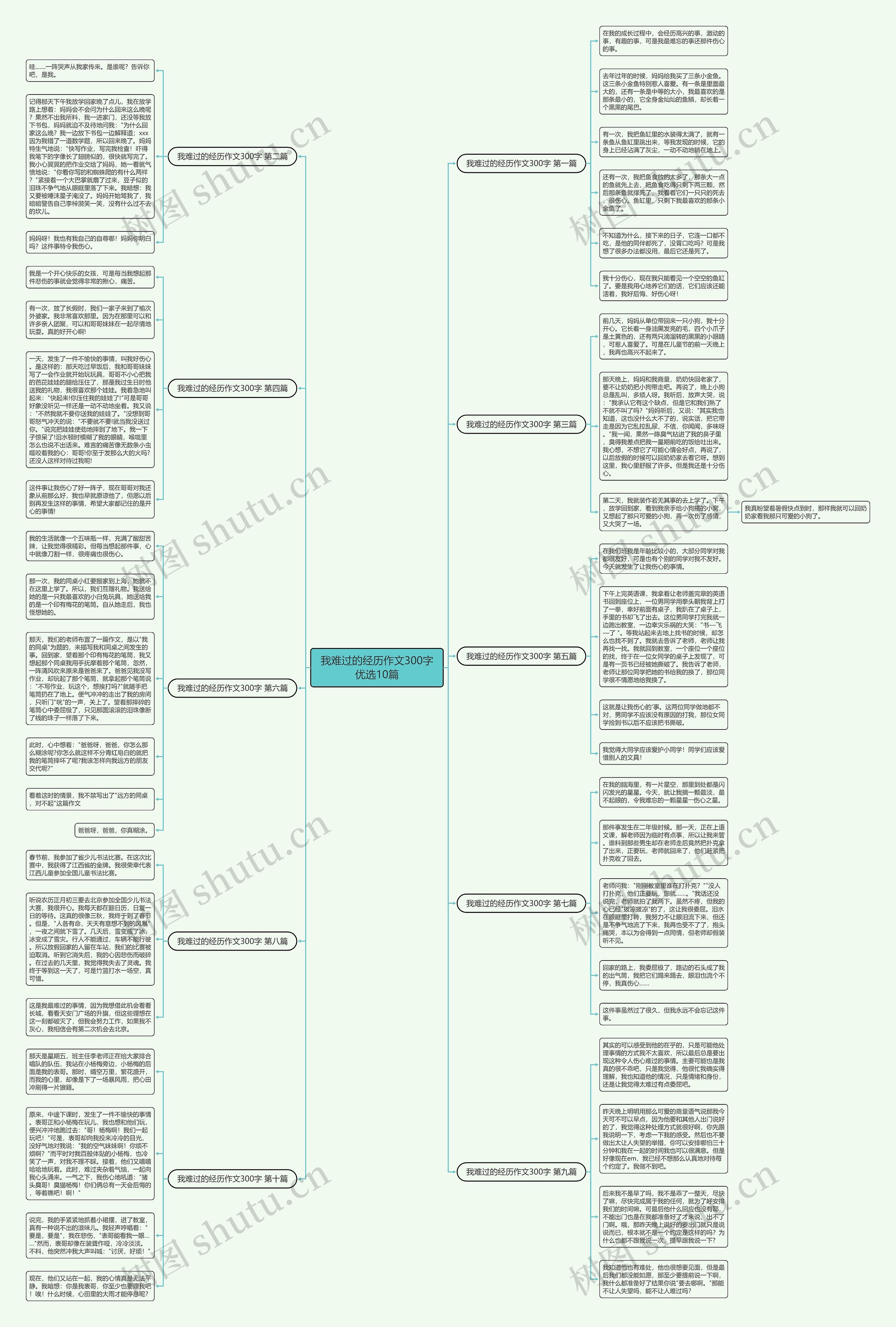 我难过的经历作文300字优选10篇 我难过的经历作文300字优选10篇