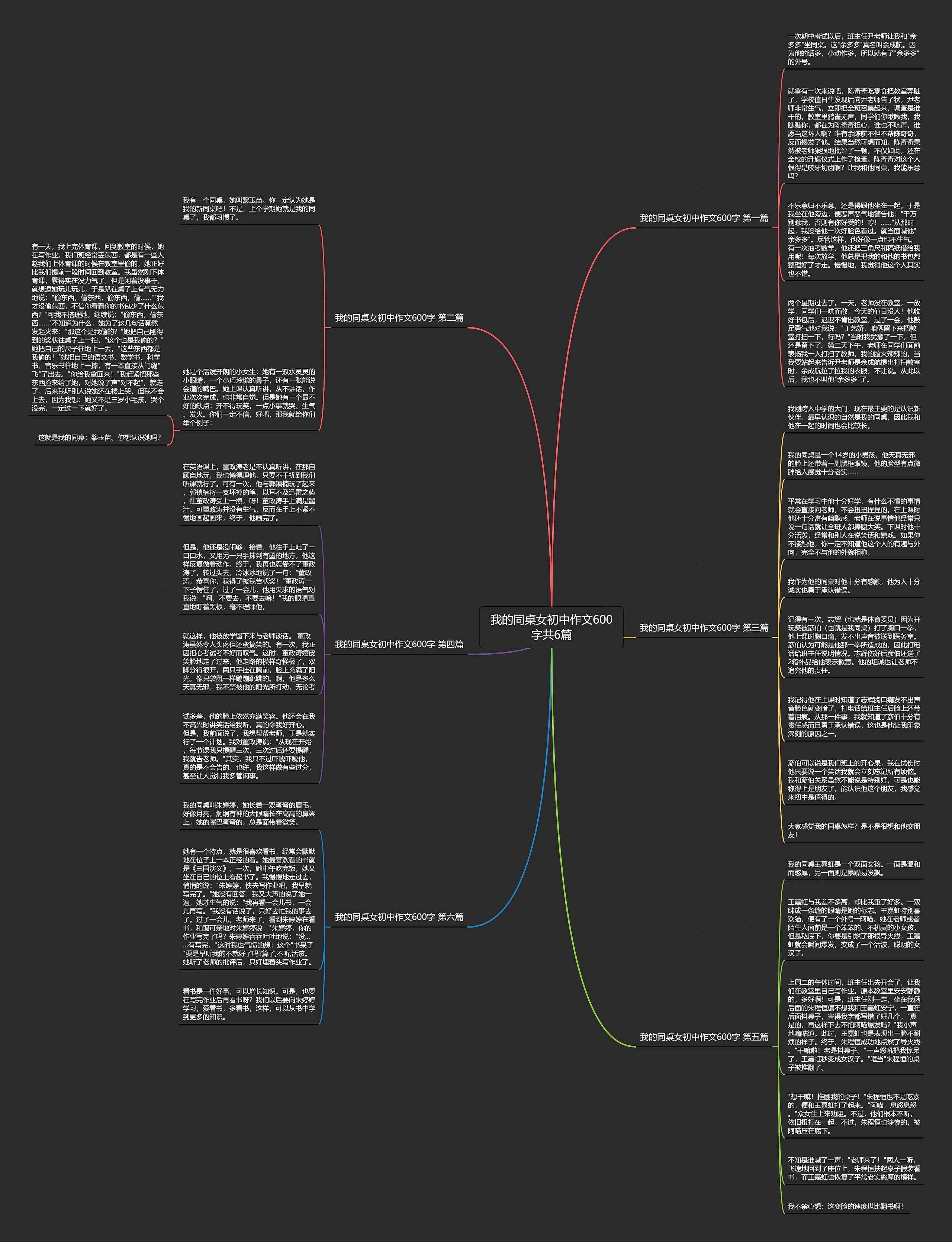 我的同桌女初中作文600字共6篇思维导图