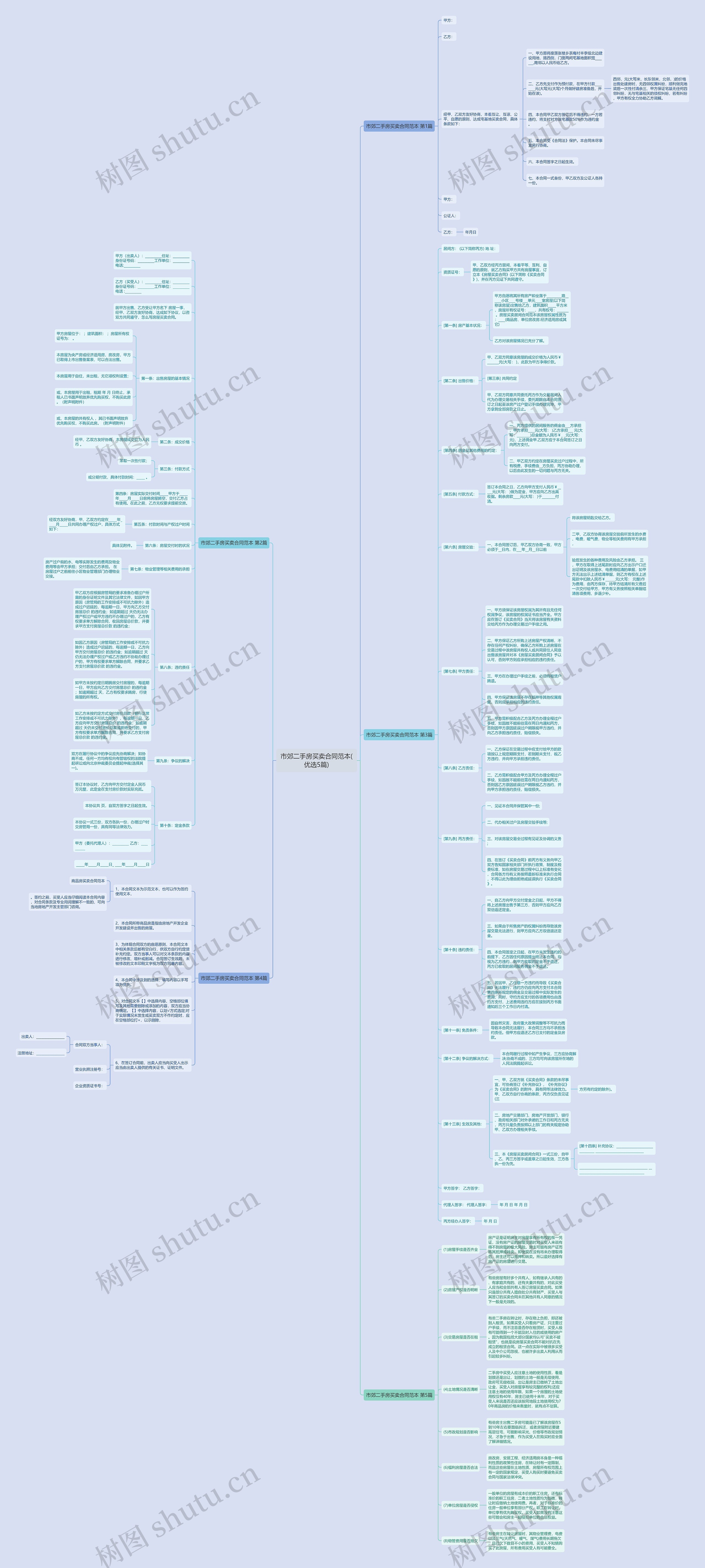市郊二手房买卖合同范本(优选5篇)思维导图