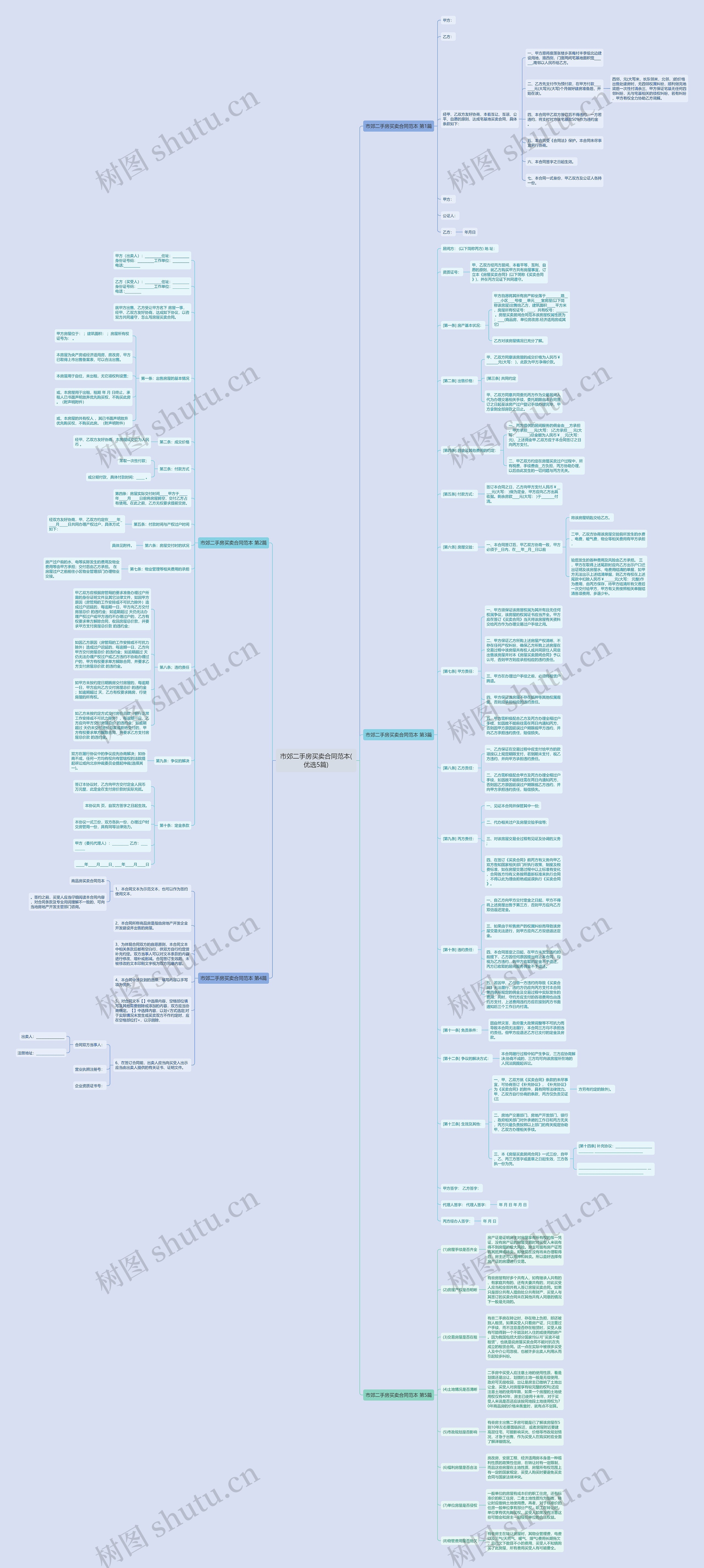 市郊二手房买卖合同范本(优选5篇) 市郊二手房买卖合同范本(优选5篇)