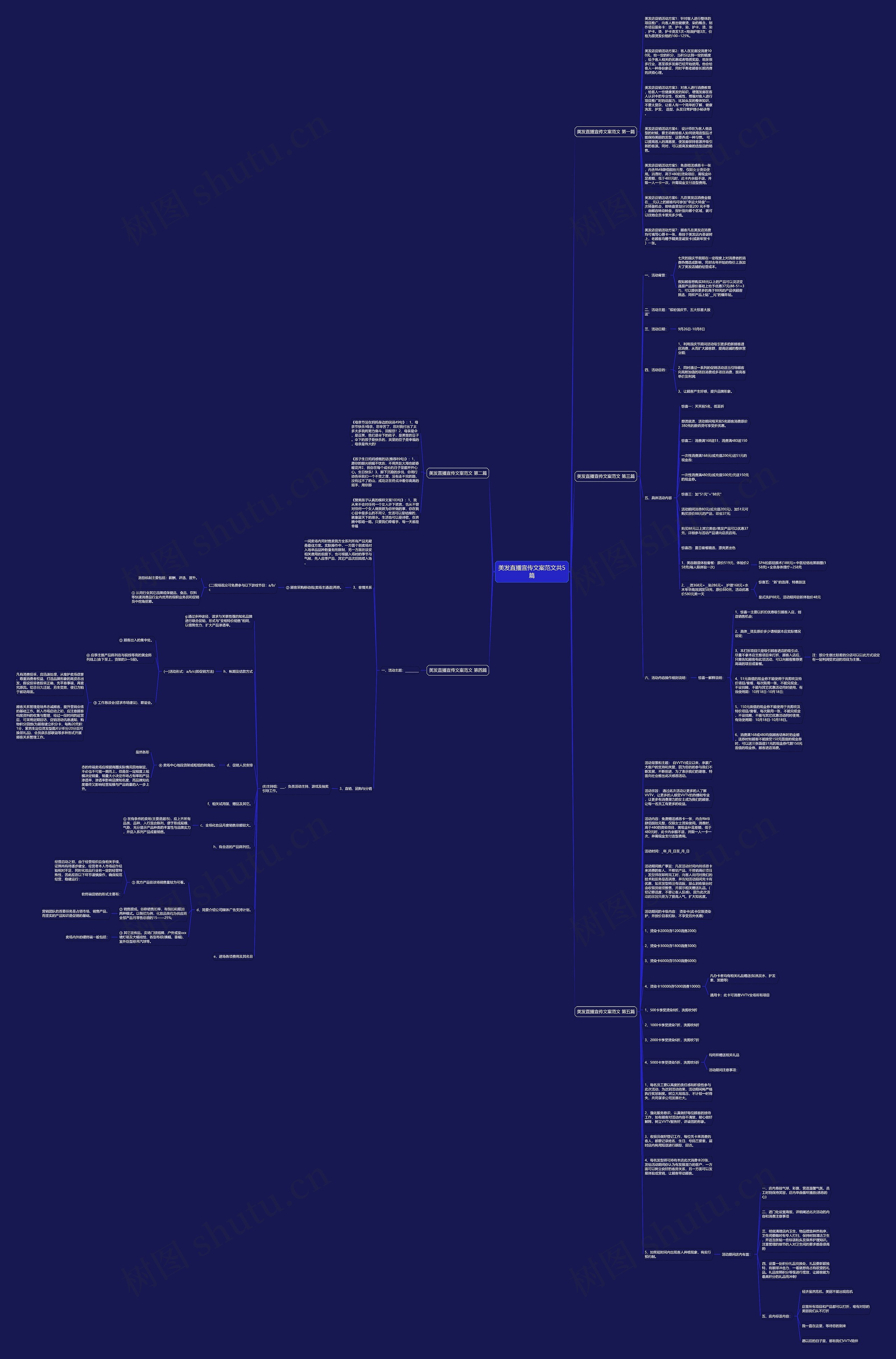 美发直播宣传文案范文共5篇思维导图