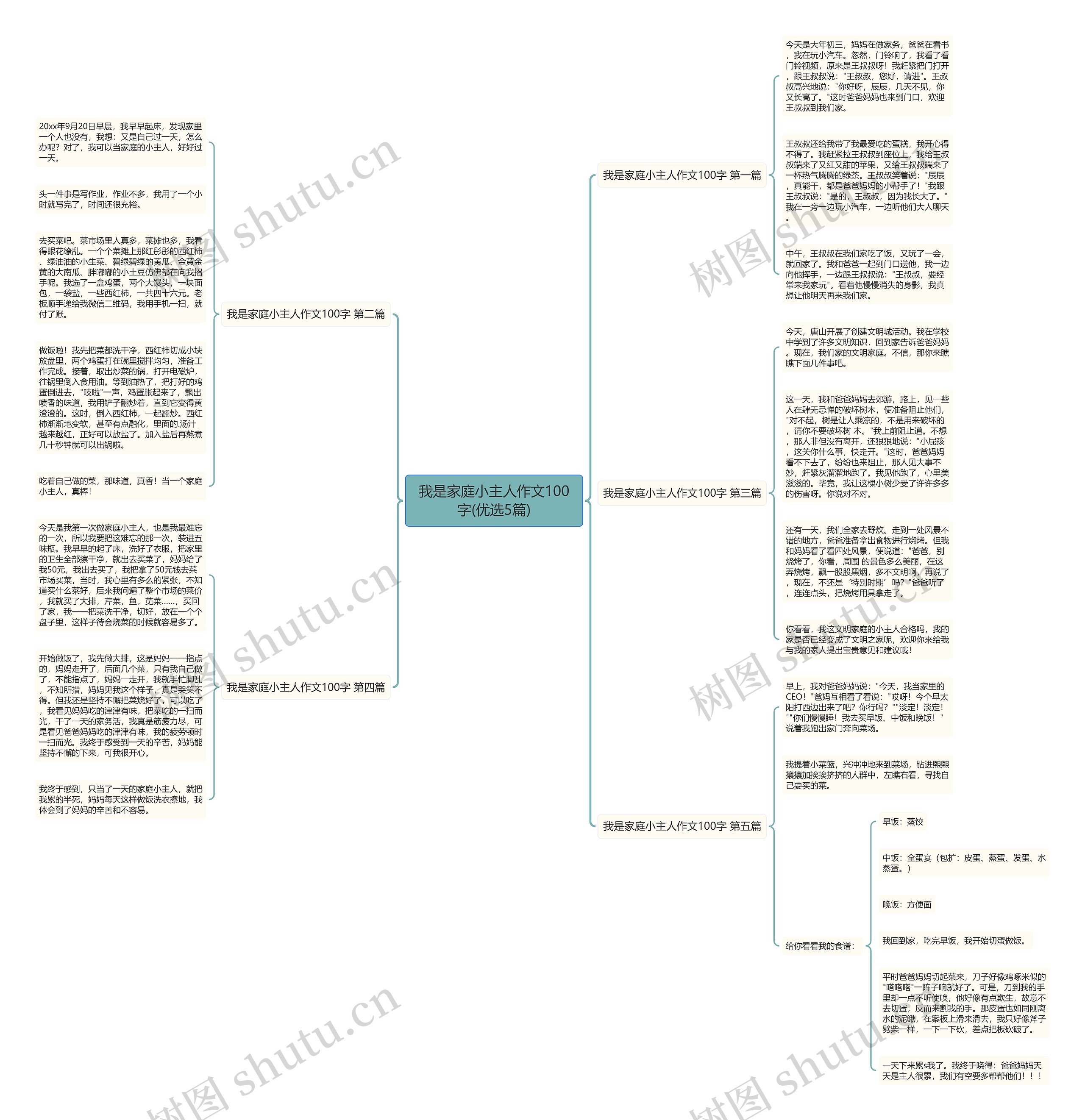 我是家庭小主人作文100字(优选5篇) 我是家庭小主人作文100字(优选5篇)