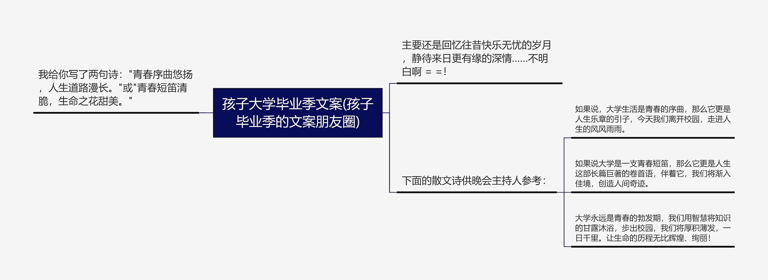 孩子大学毕业季文案(孩子毕业季的文案朋友圈)思维导图