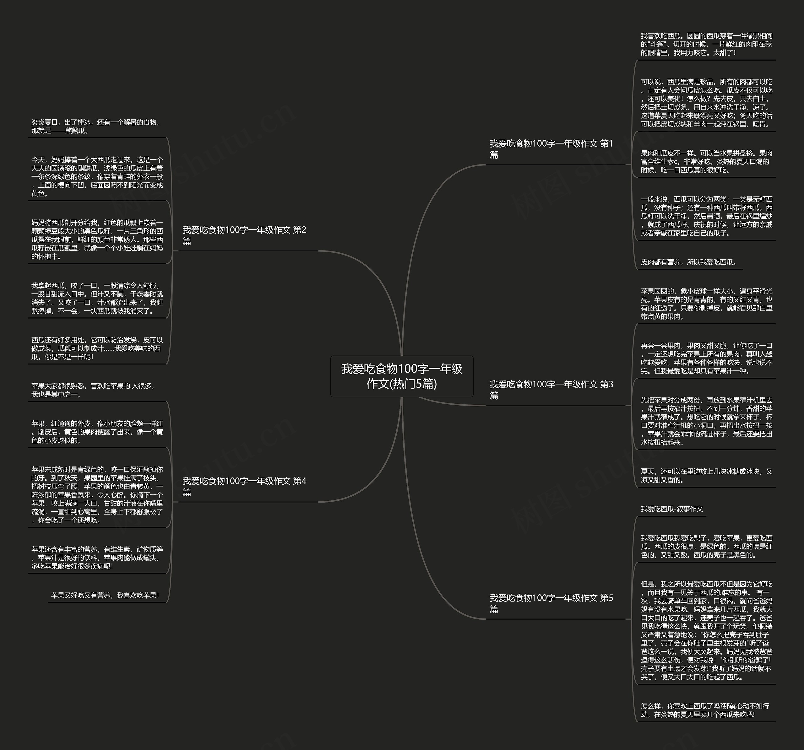 我爱吃食物100字一年级作文(热门5篇)思维导图