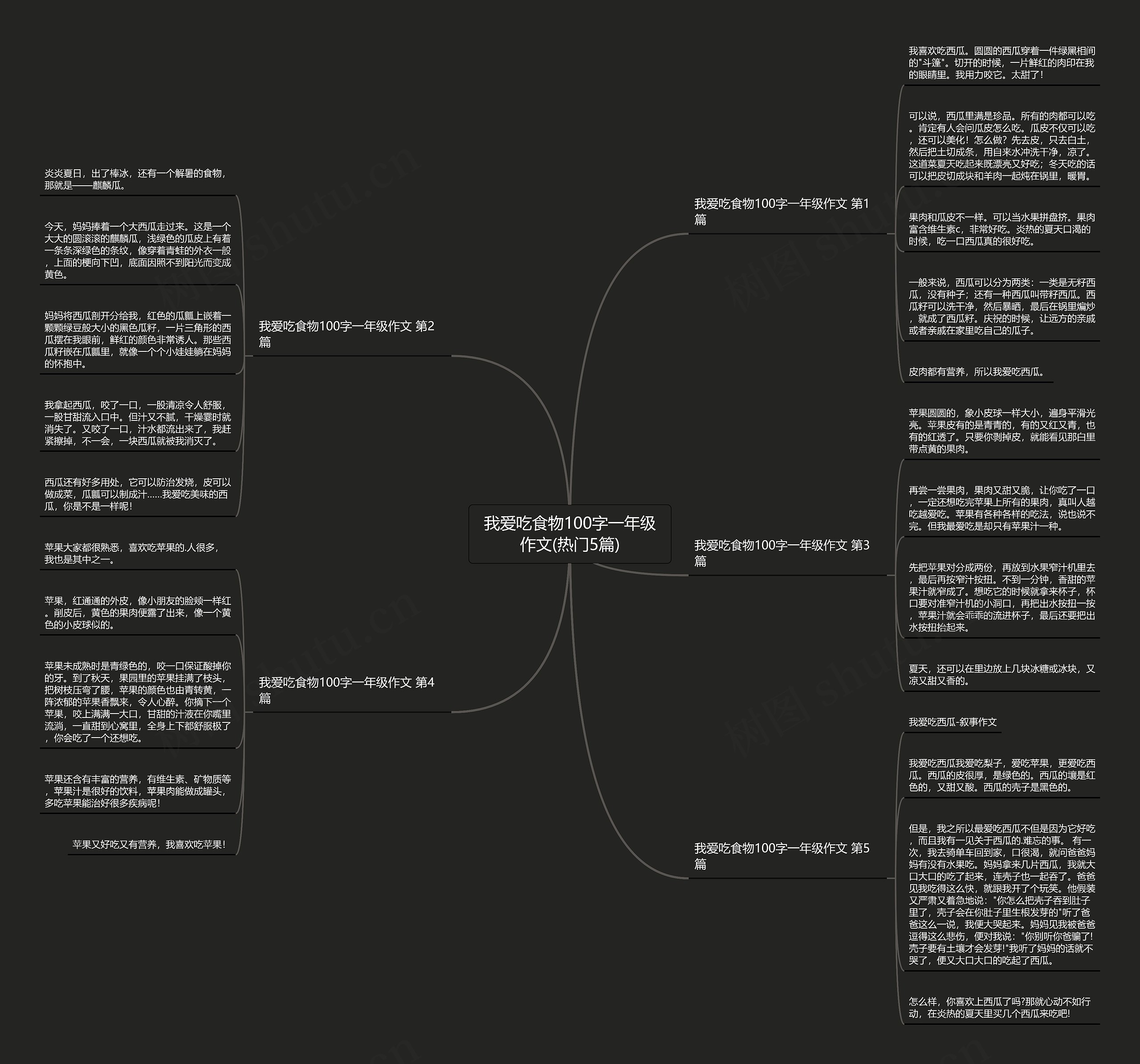 我爱吃食物100字一年级作文(热门5篇) 我爱吃食物100字一年级作文(热门5篇)