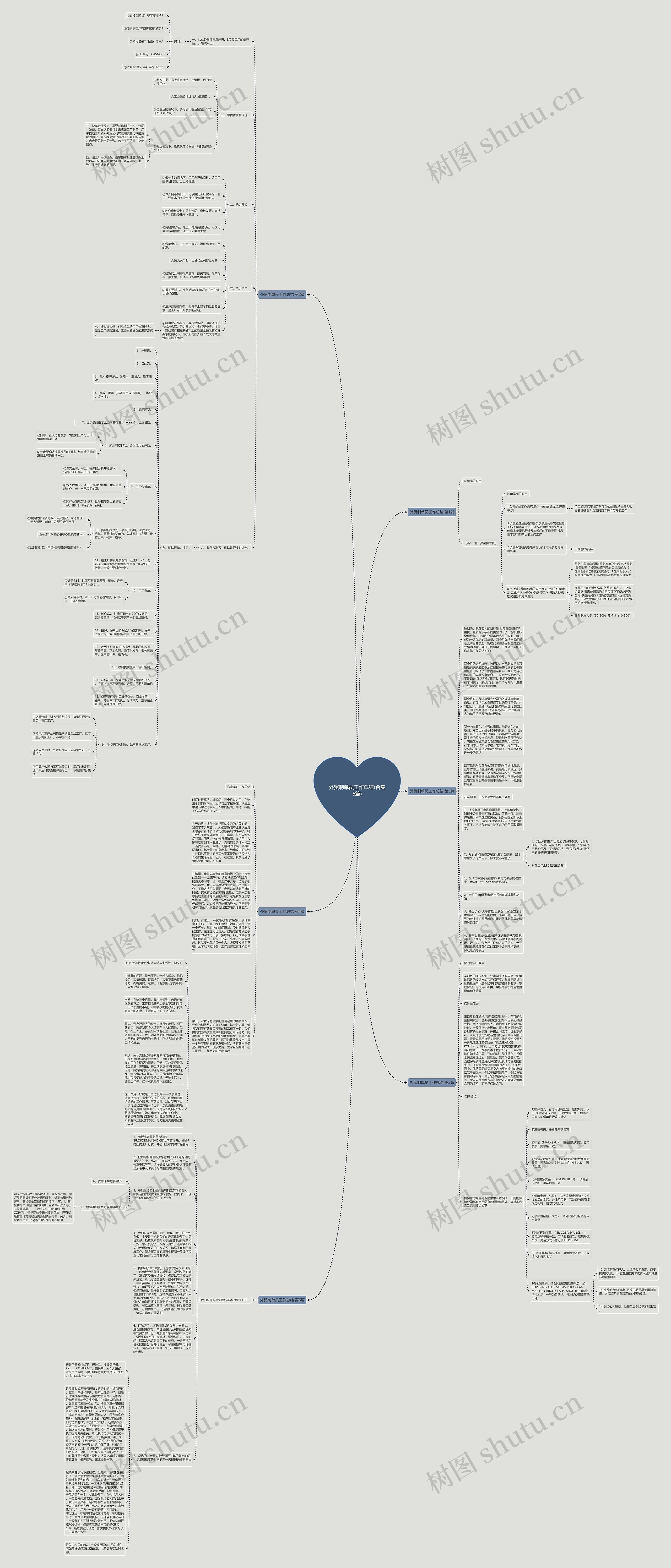 外贸制单员工作总结(合集6篇)思维导图