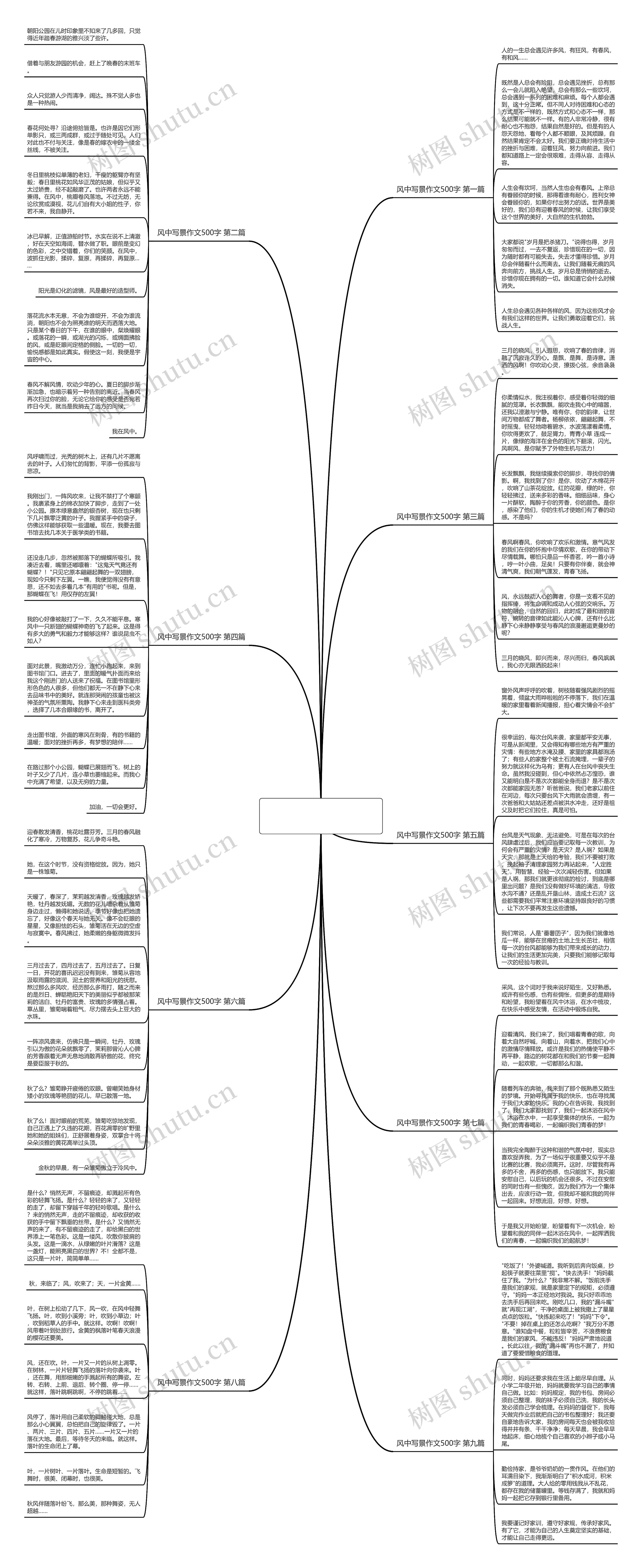 风中写景作文500字推荐9篇思维导图