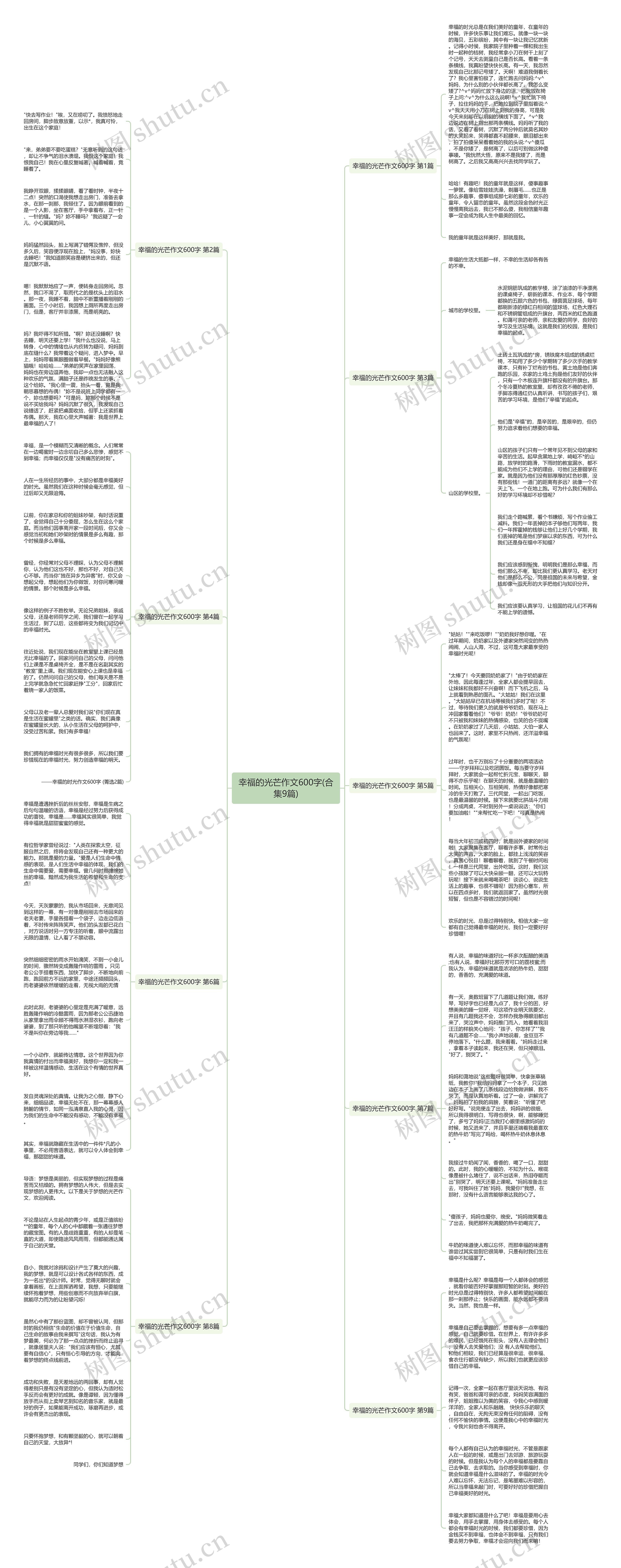 幸福的光芒作文600字(合集9篇)思维导图