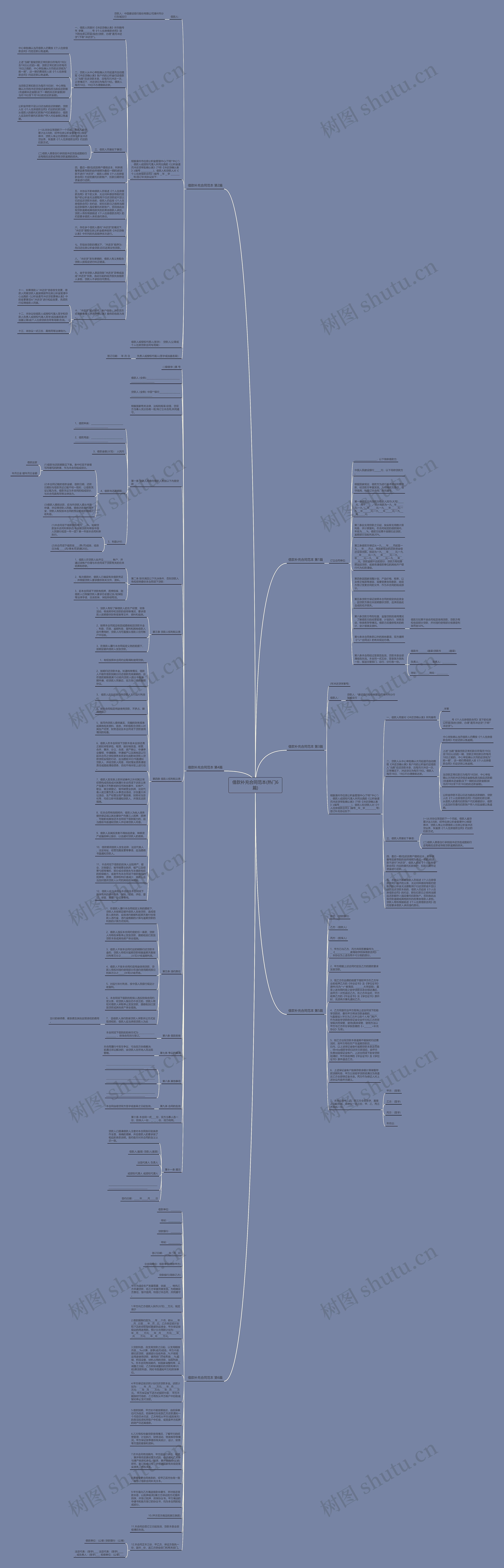 借款补充合同范本(热门6篇)思维导图