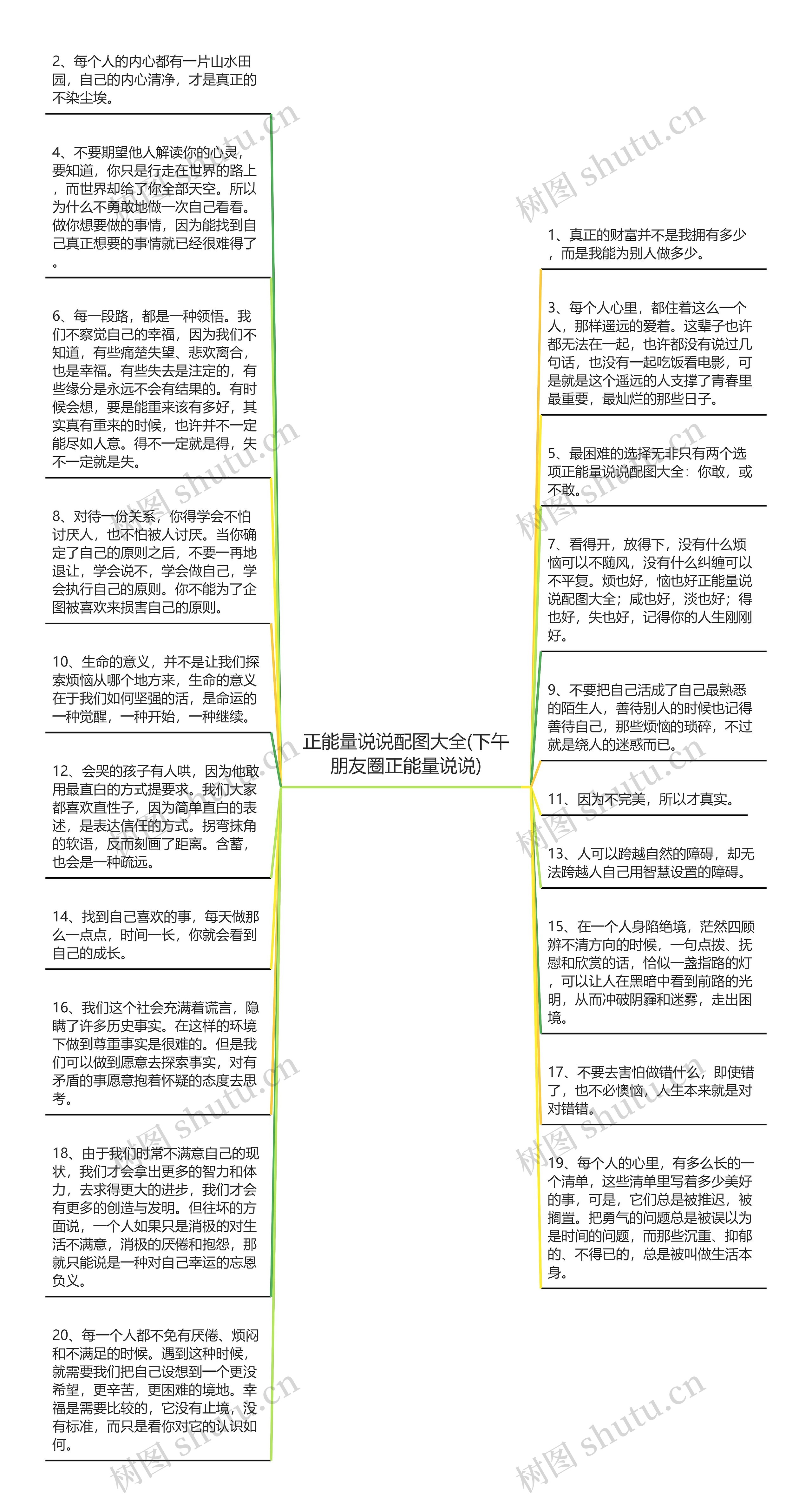 正能量说说配图大全(下午朋友圈正能量说说)思维导图