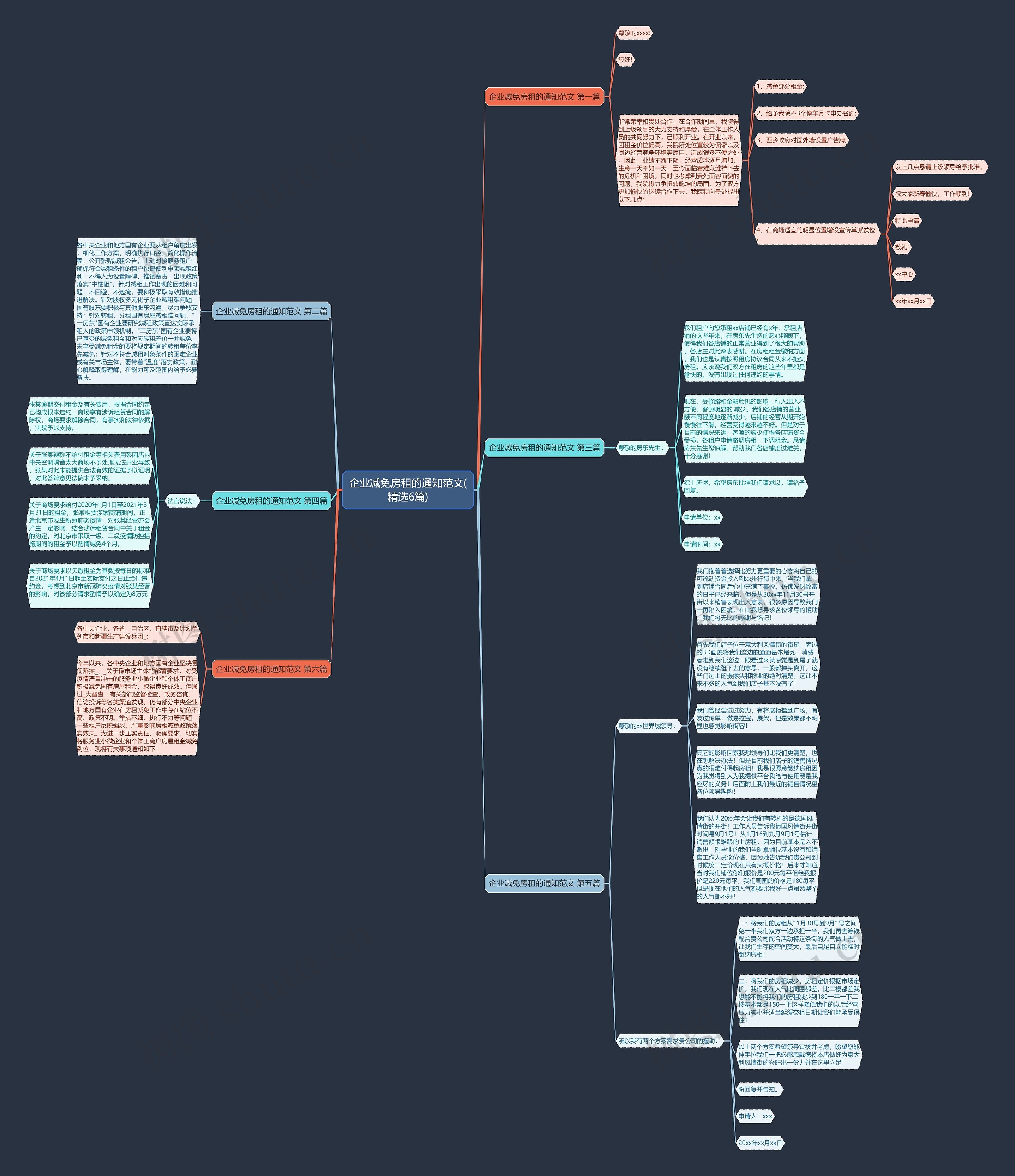 企业减免房租的通知范文(精选6篇)思维导图