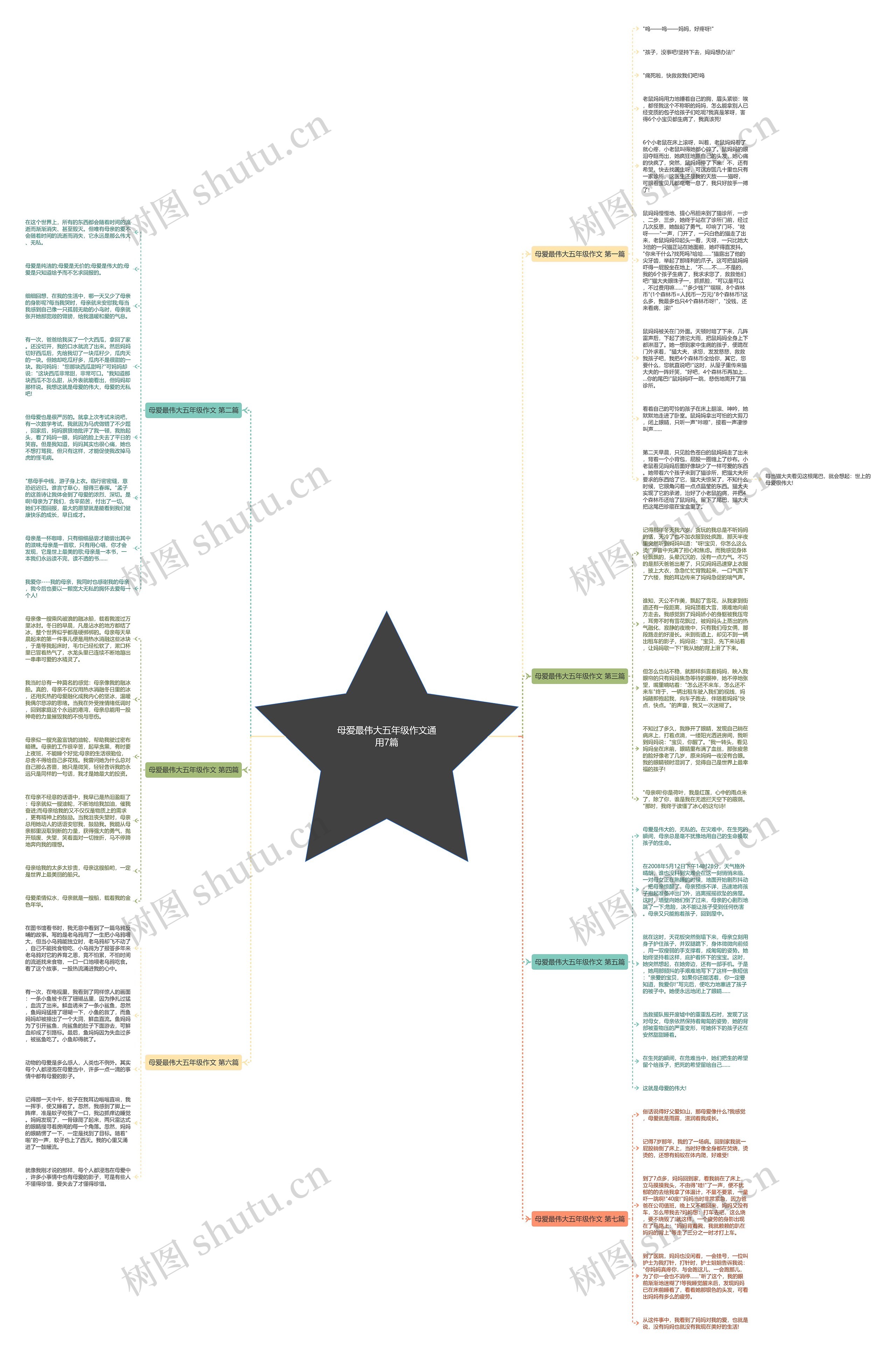 母爱最伟大五年级作文通用7篇思维导图