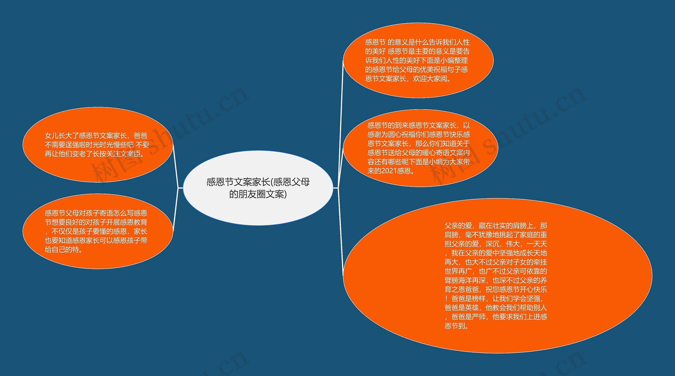 感恩节文案家长(感恩父母的朋友圈文案) 感恩节文案家长(感恩父母的朋友圈文案)