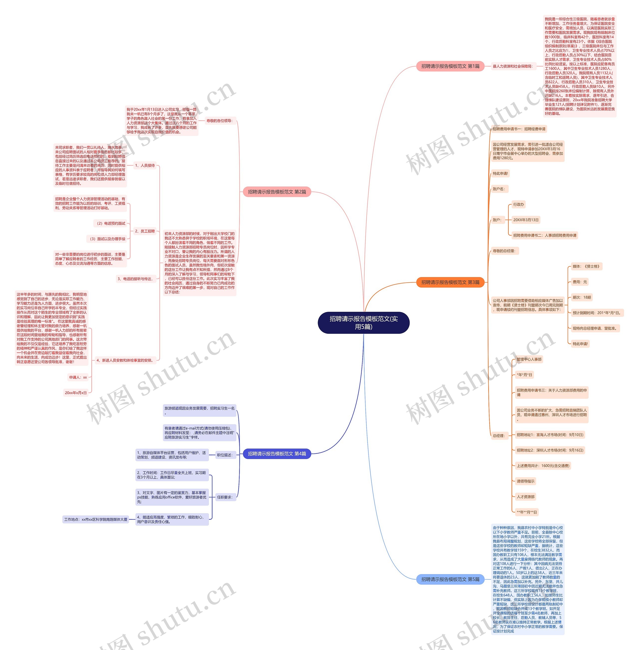 招聘请示报告模板范文(实用5篇) 招聘请示报告模板范文(实用5篇)