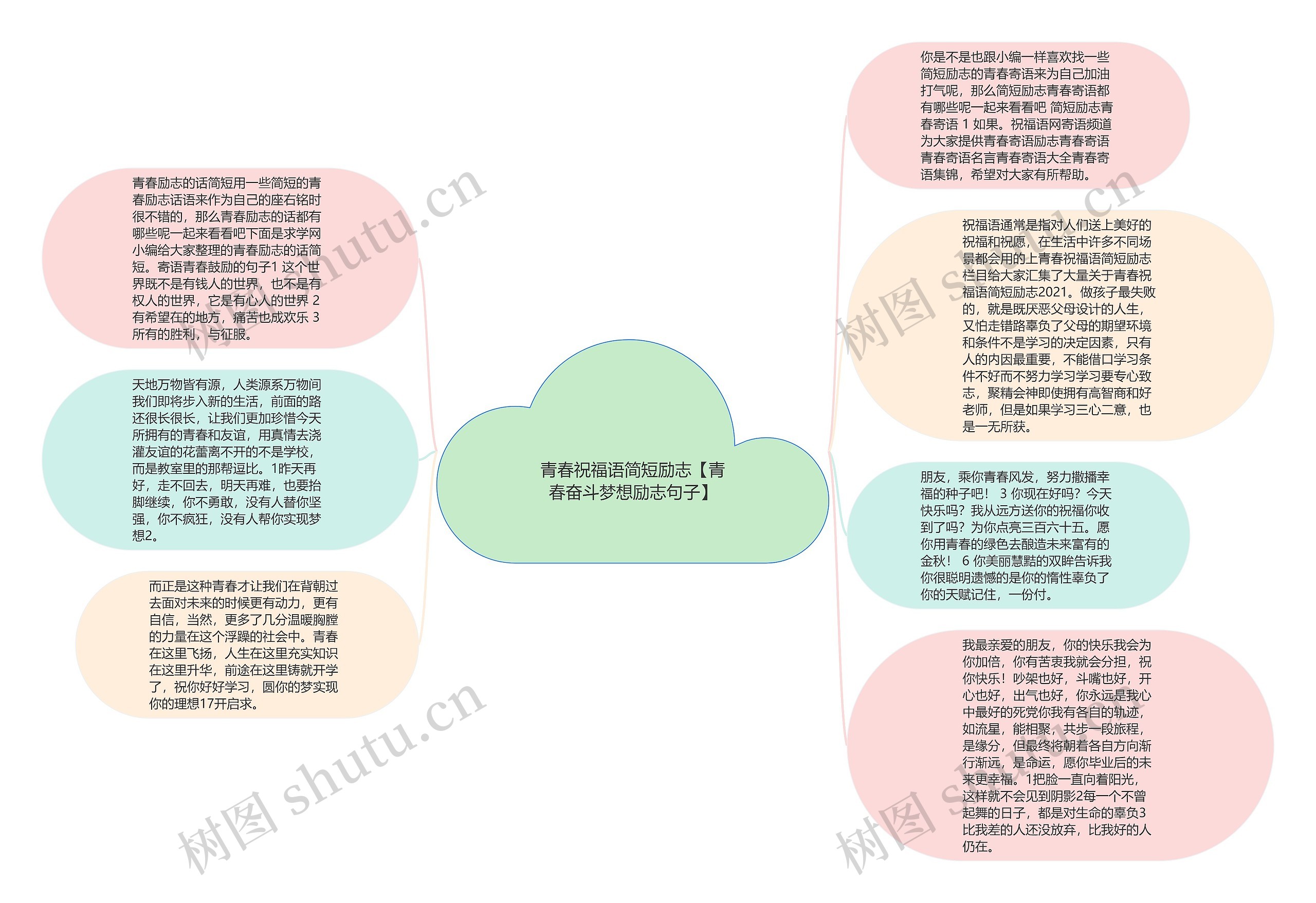 青春祝福语简短励志【青春奋斗梦想励志句子】思维导图