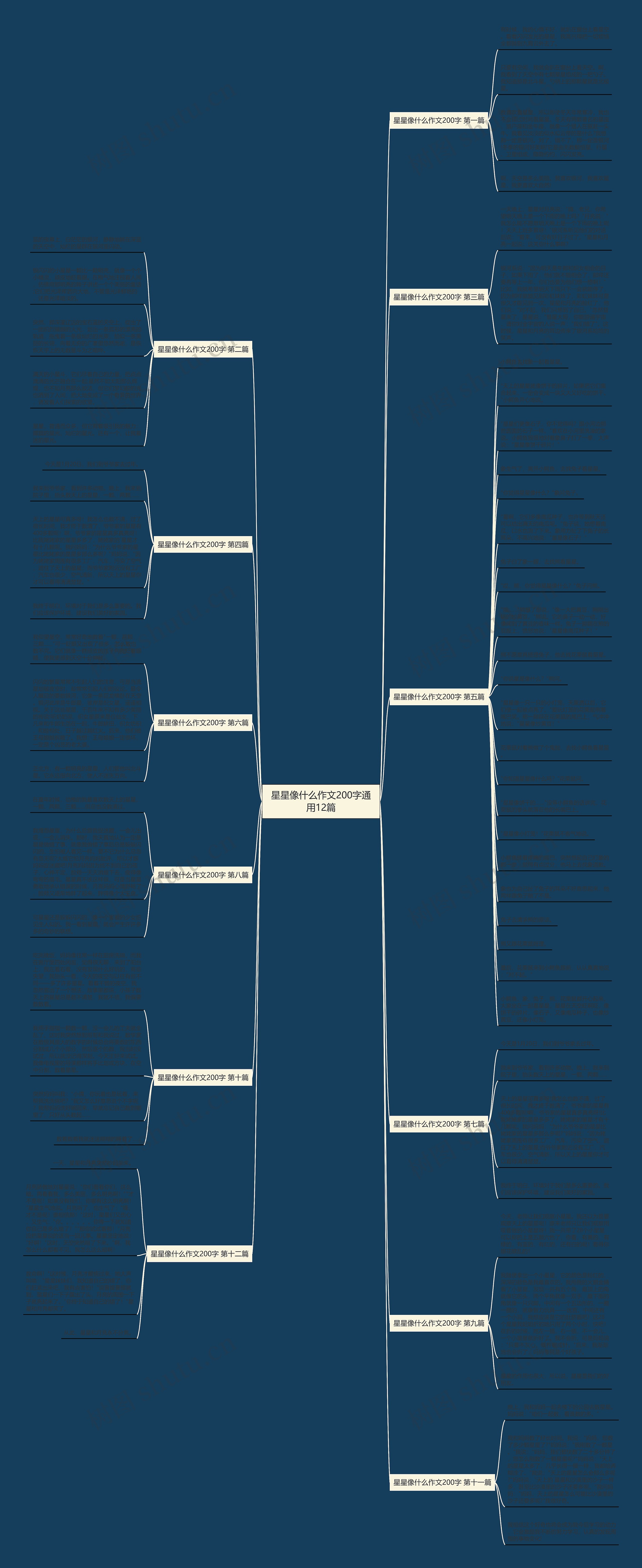 星星像什么作文200字通用12篇思维导图