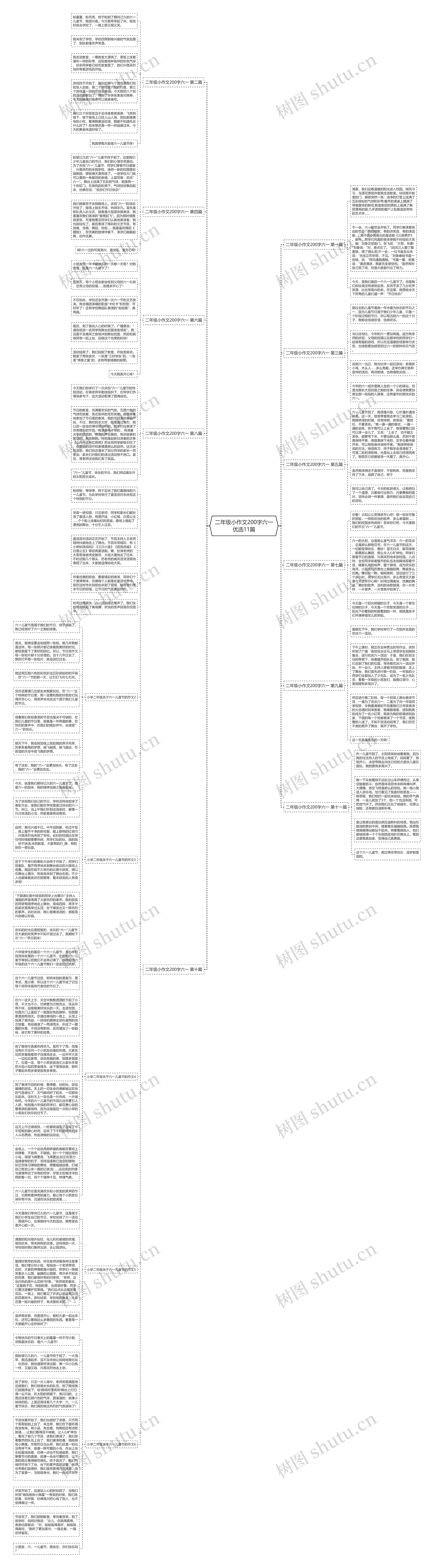 二年级小作文200字六一优选11篇思维导图