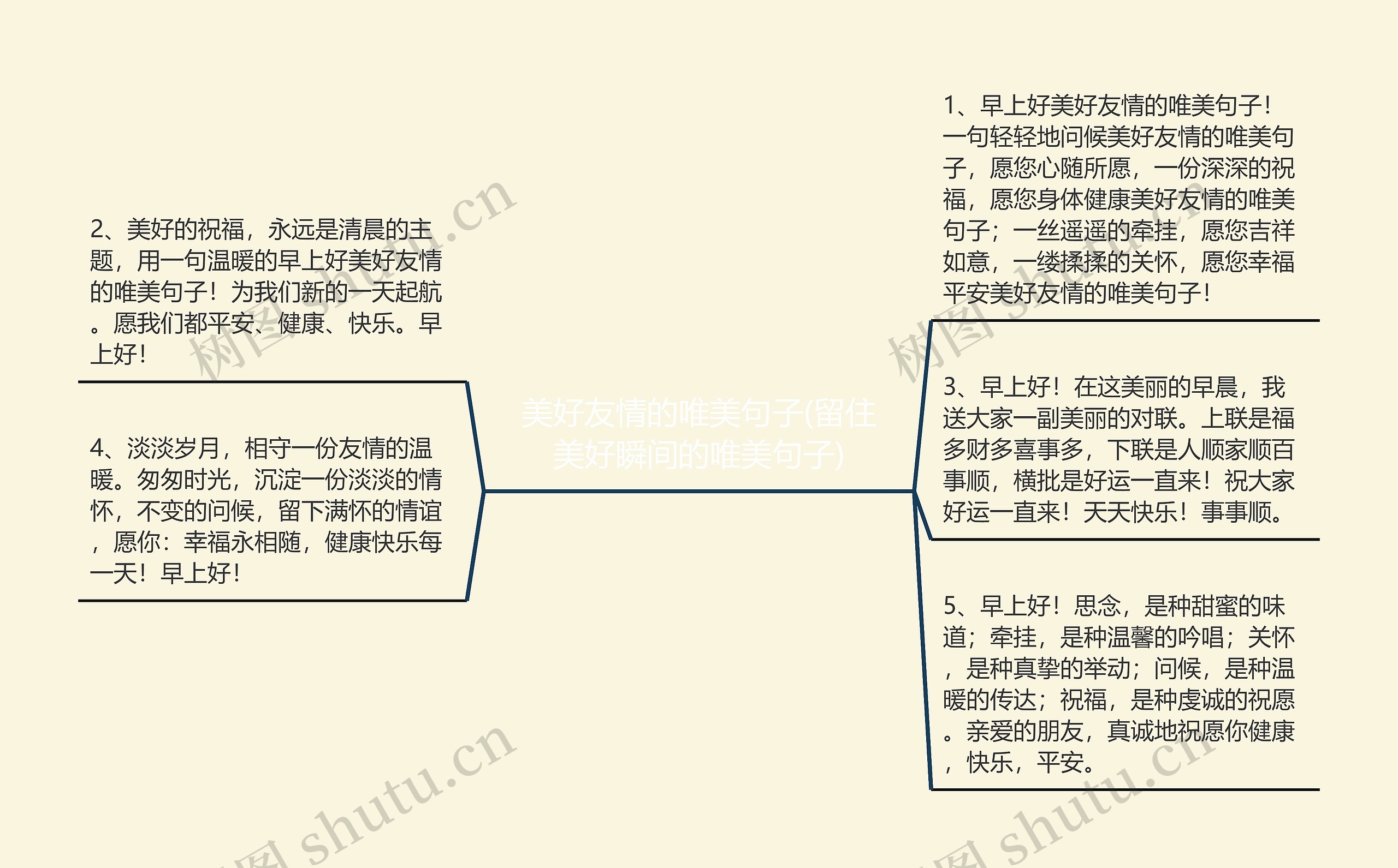 美好友情的唯美句子(留住美好瞬间的唯美句子)思维导图