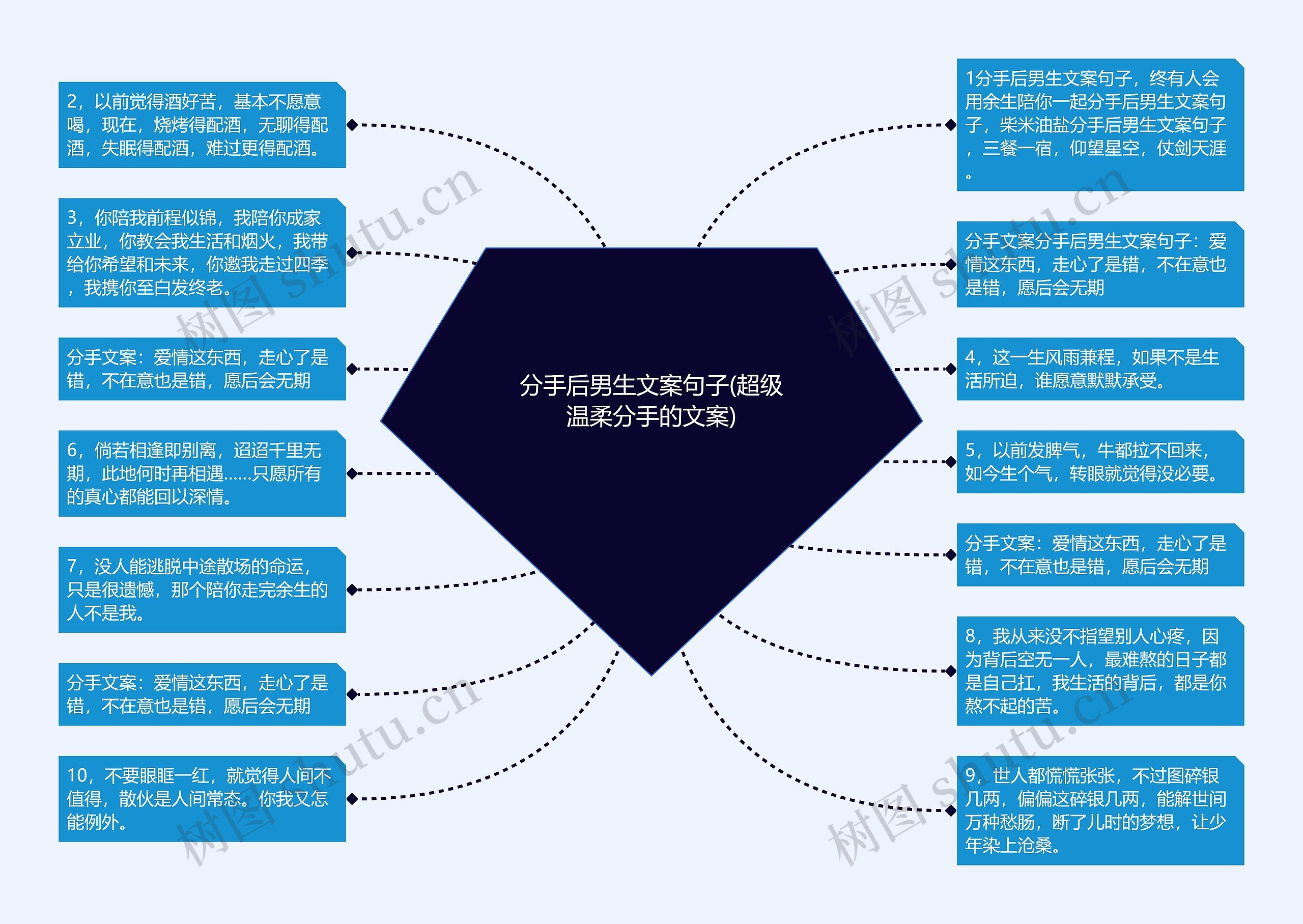 分手后男生文案句子(超级温柔分手的文案)