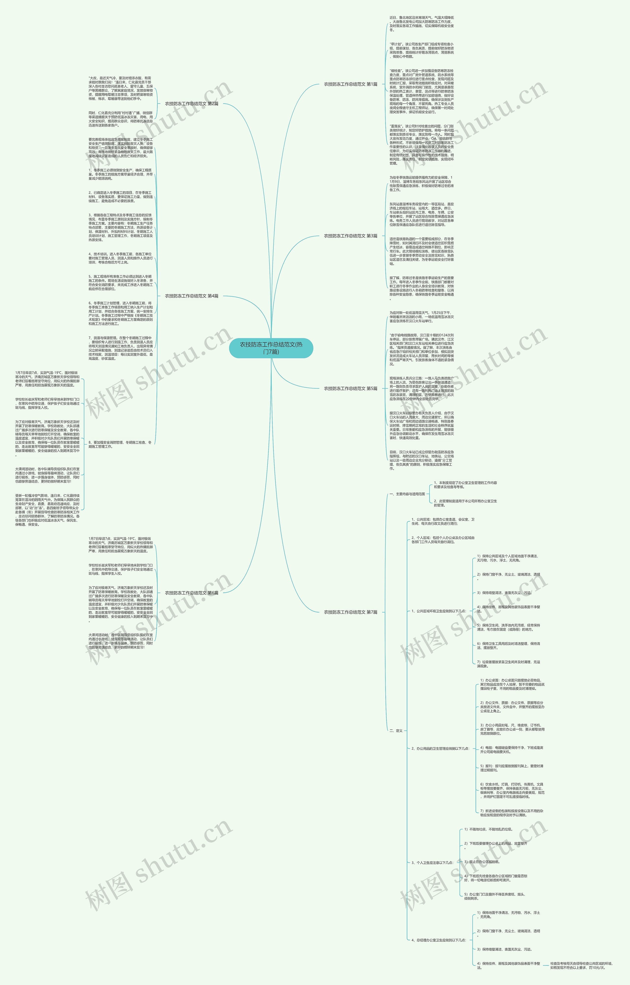 农技防冻工作总结范文(热门7篇)思维导图