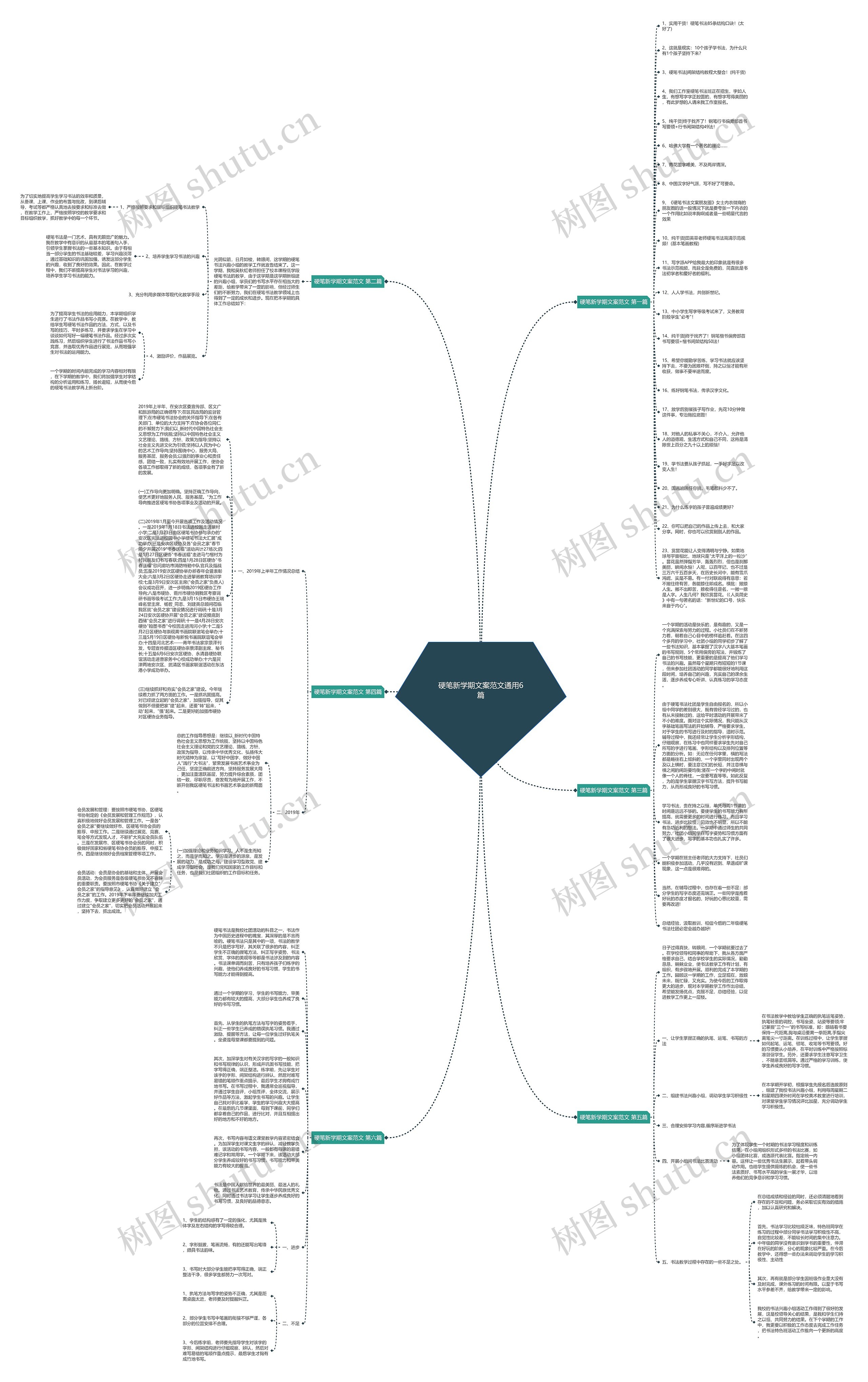 硬笔新学期文案范文通用6篇思维导图