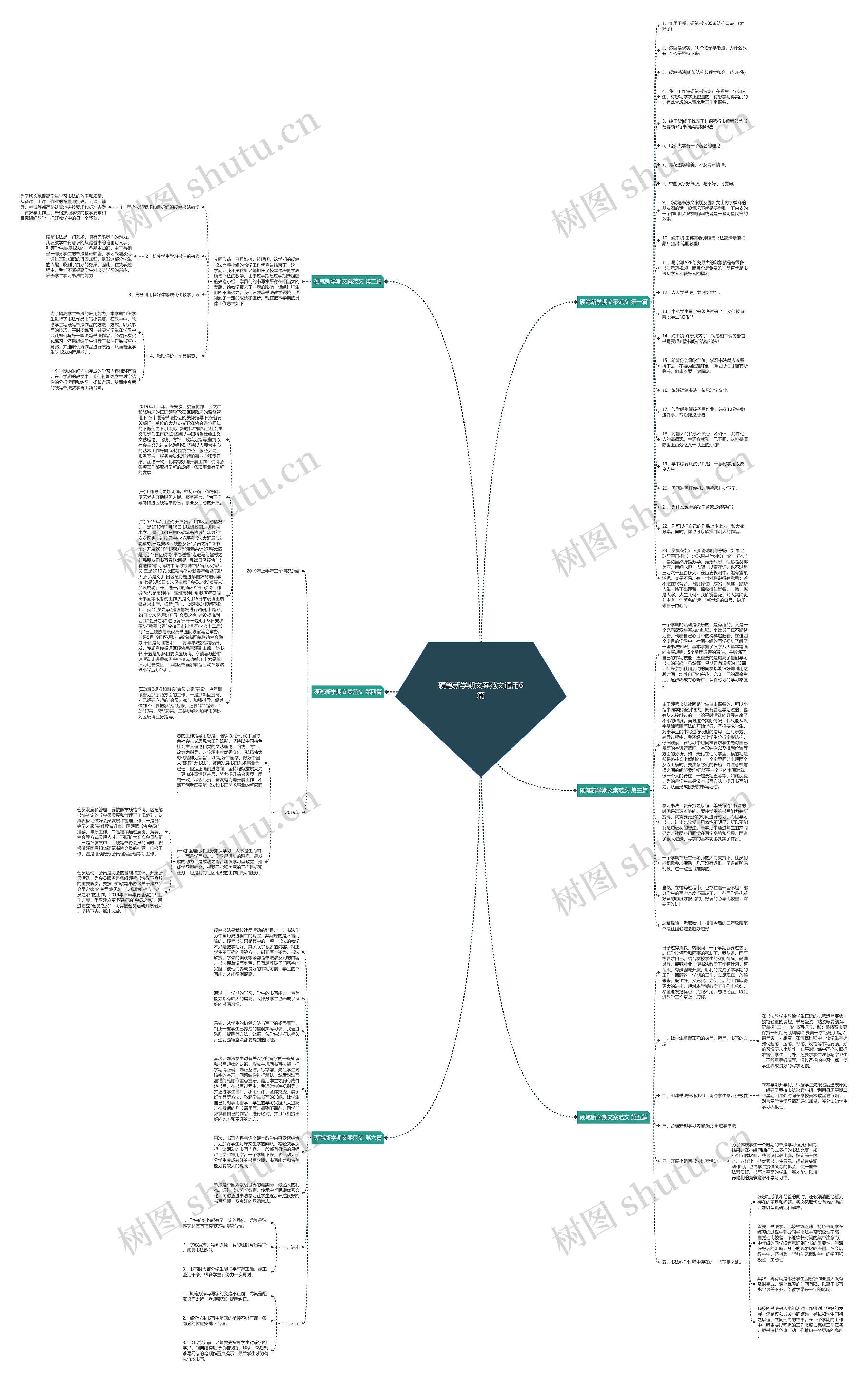 硬笔新学期文案范文通用6篇思维导图高清图 硬笔新学期文案范文通用6篇思维导图