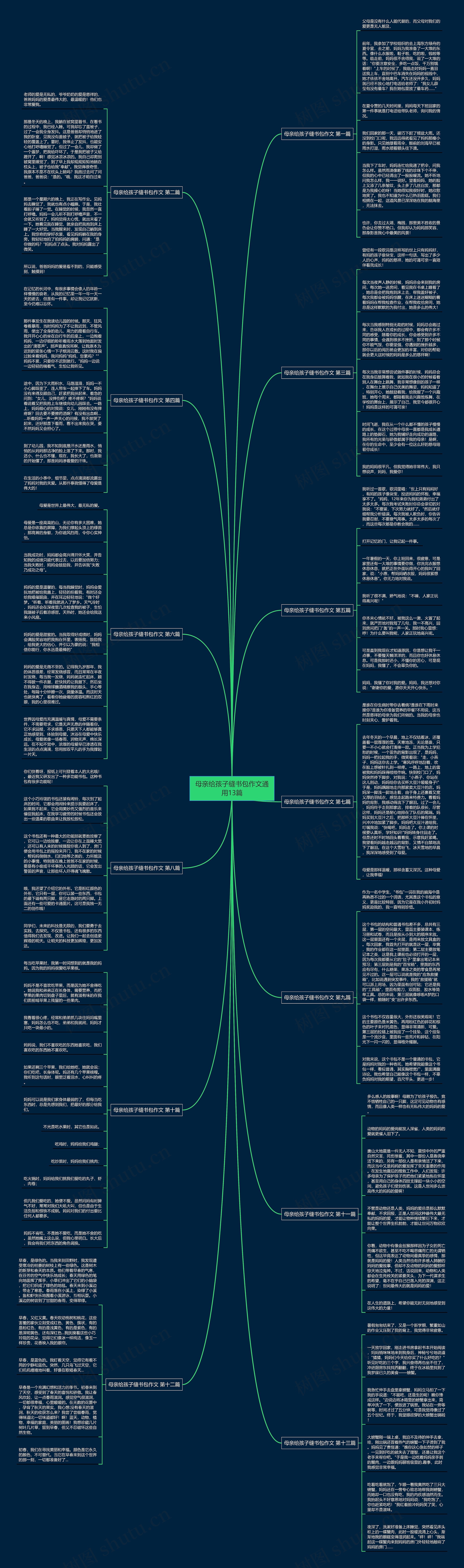 母亲给孩子缝书包作文通用13篇 母亲给孩子缝书包作文通用13篇