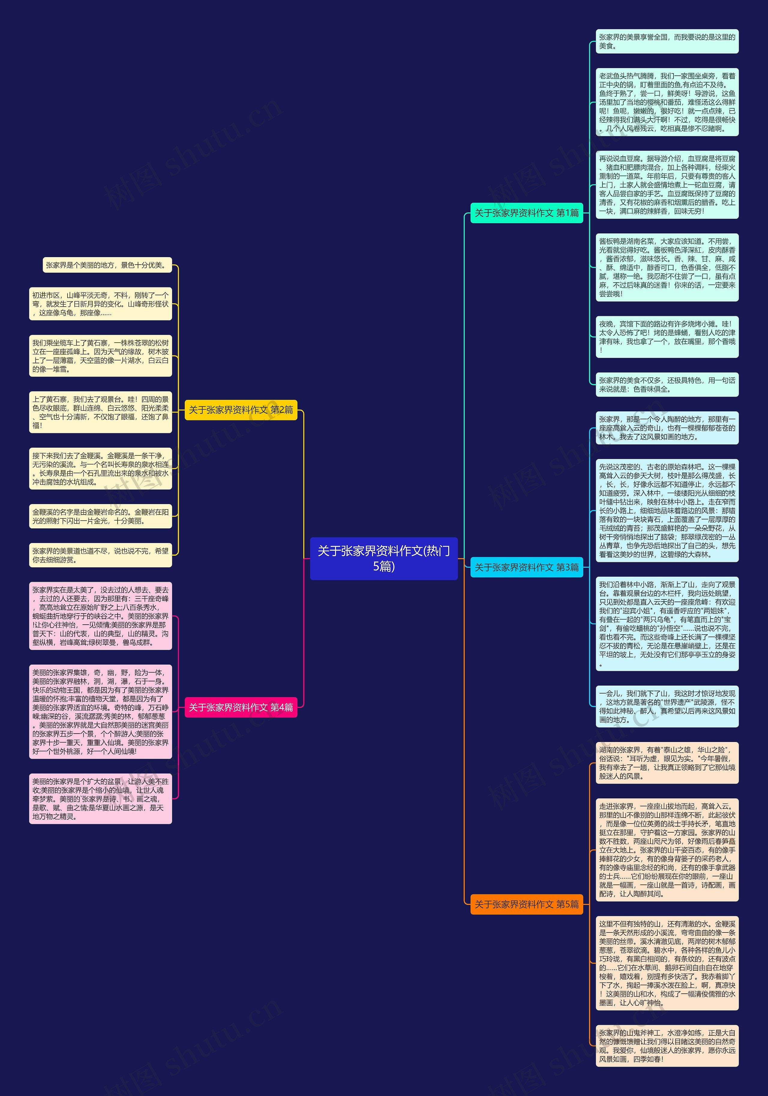 关于张家界资料作文(热门5篇) 关于张家界资料作文(热门5篇)