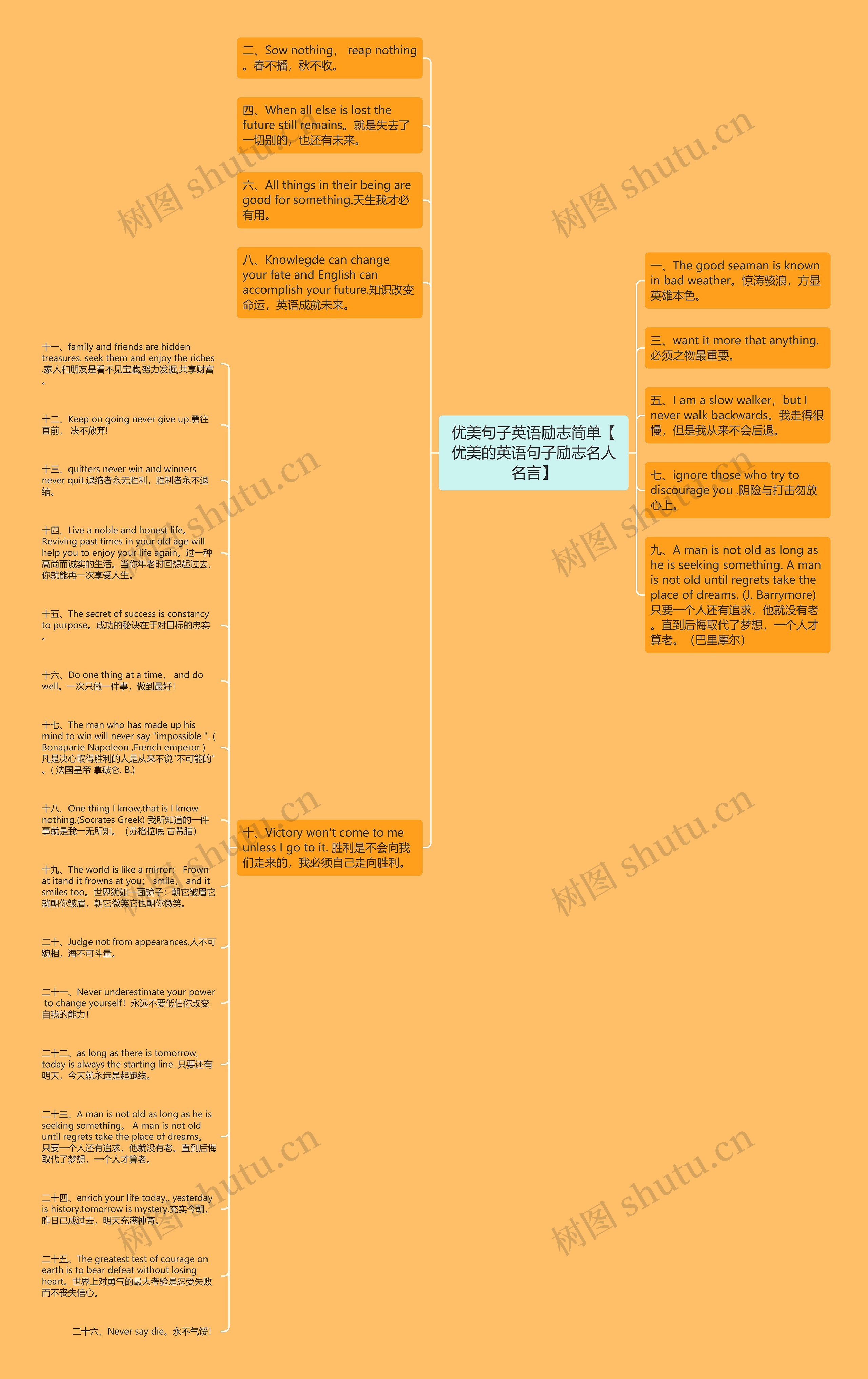 优美句子英语励志简单【优美的英语句子励志名人名言】