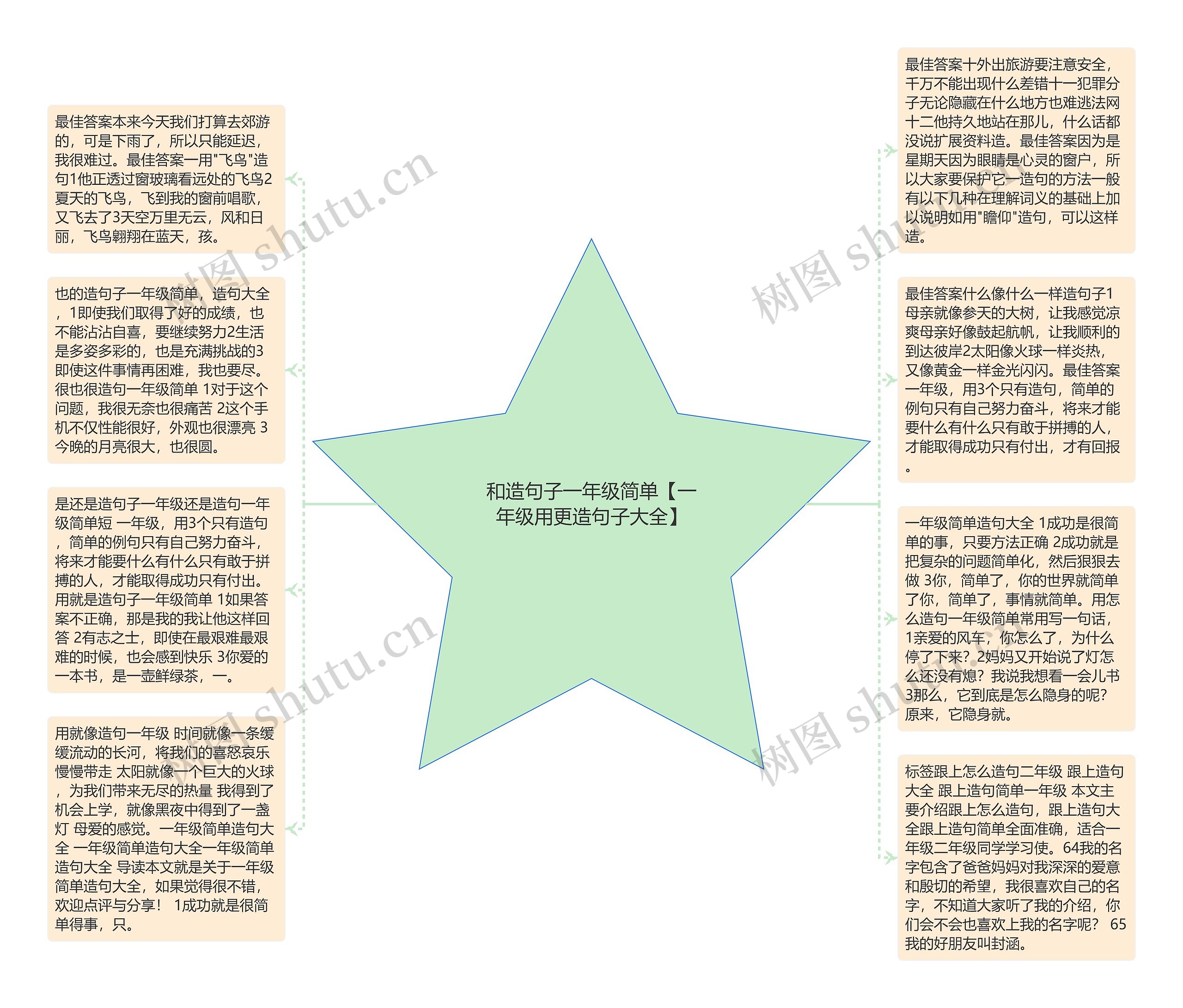 和造句子一年级简单【一年级用更造句子大全】