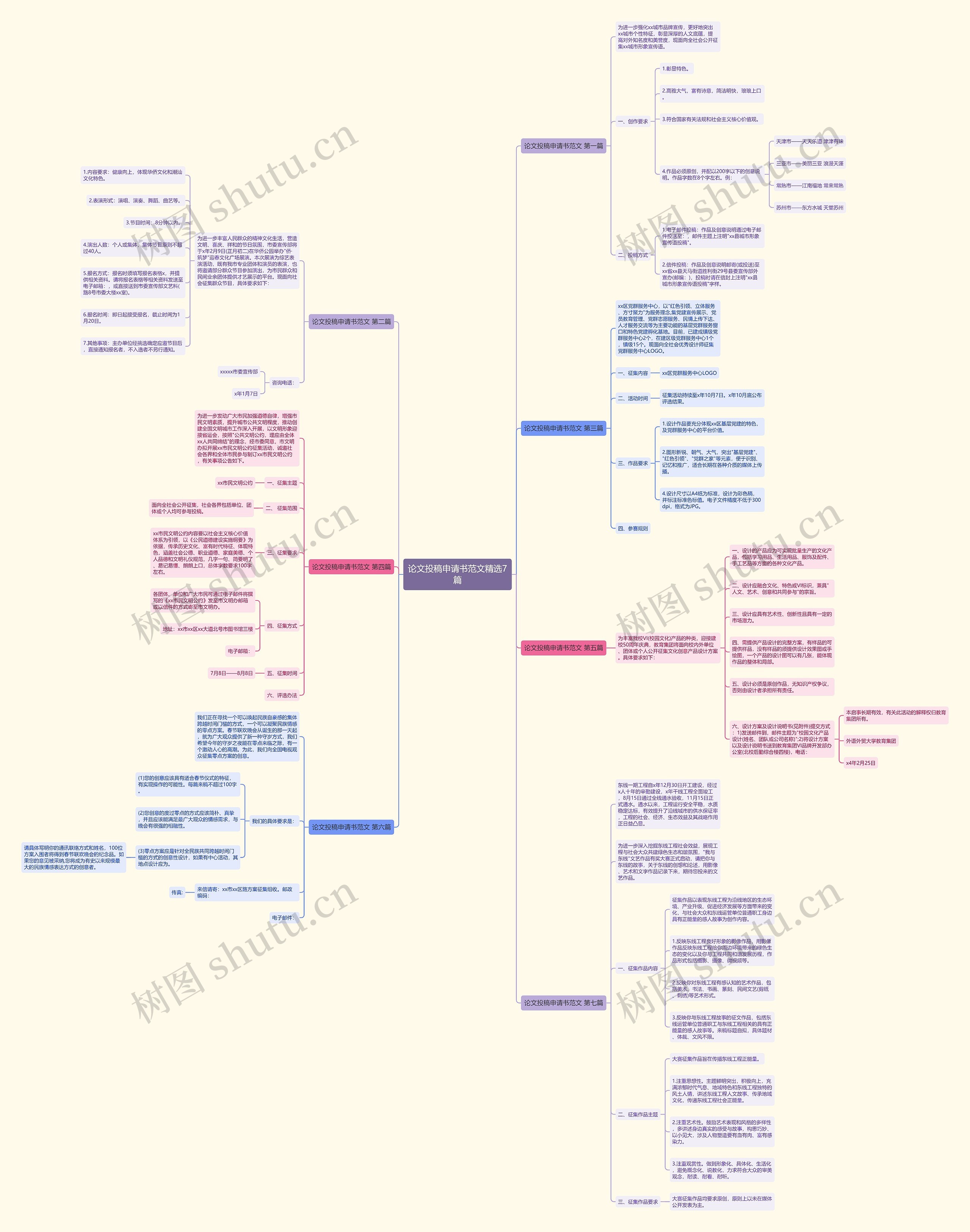 论文投稿申请书范文精选7篇思维导图