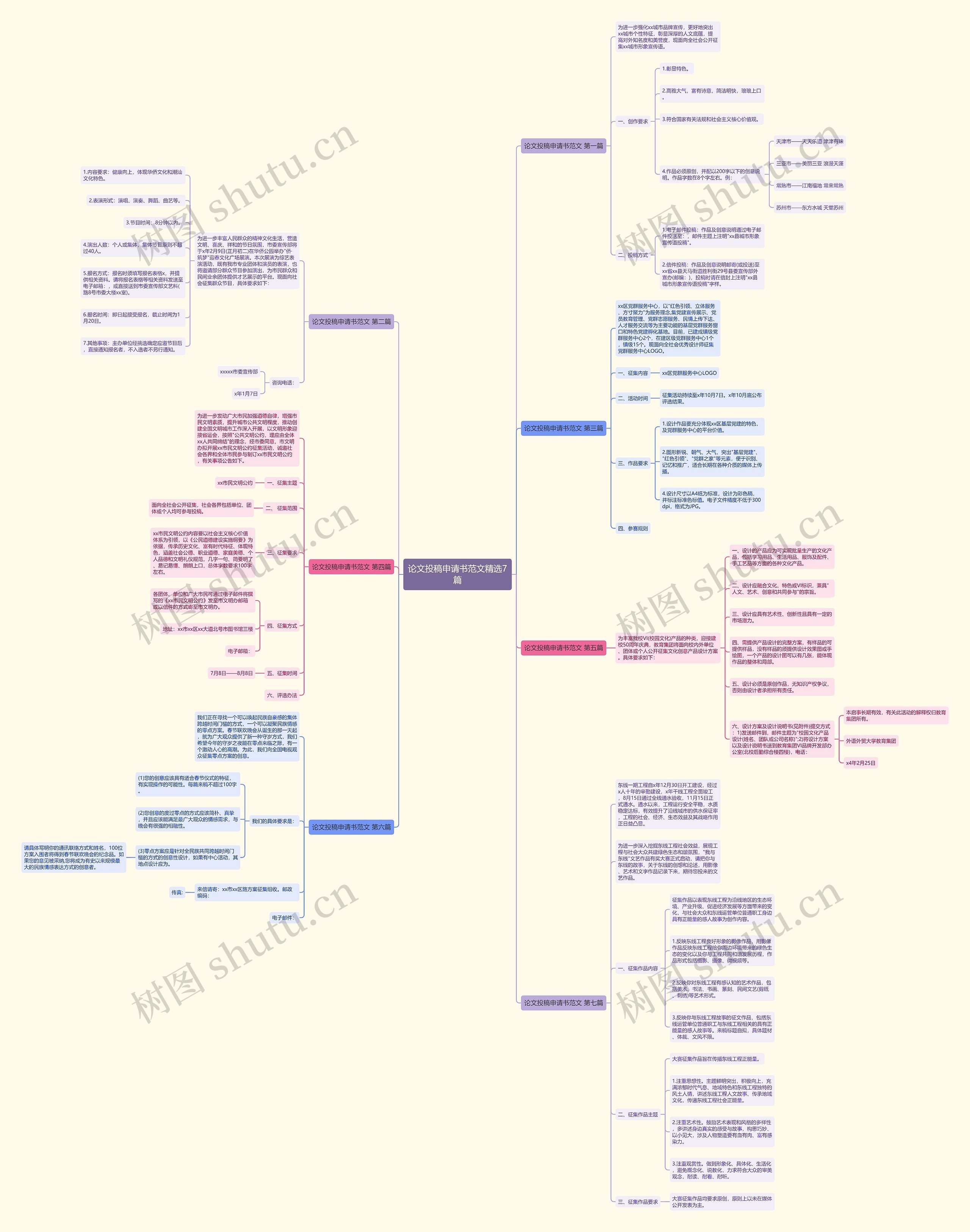 论文投稿申请书范文精选7篇 论文投稿申请书范文精选7篇