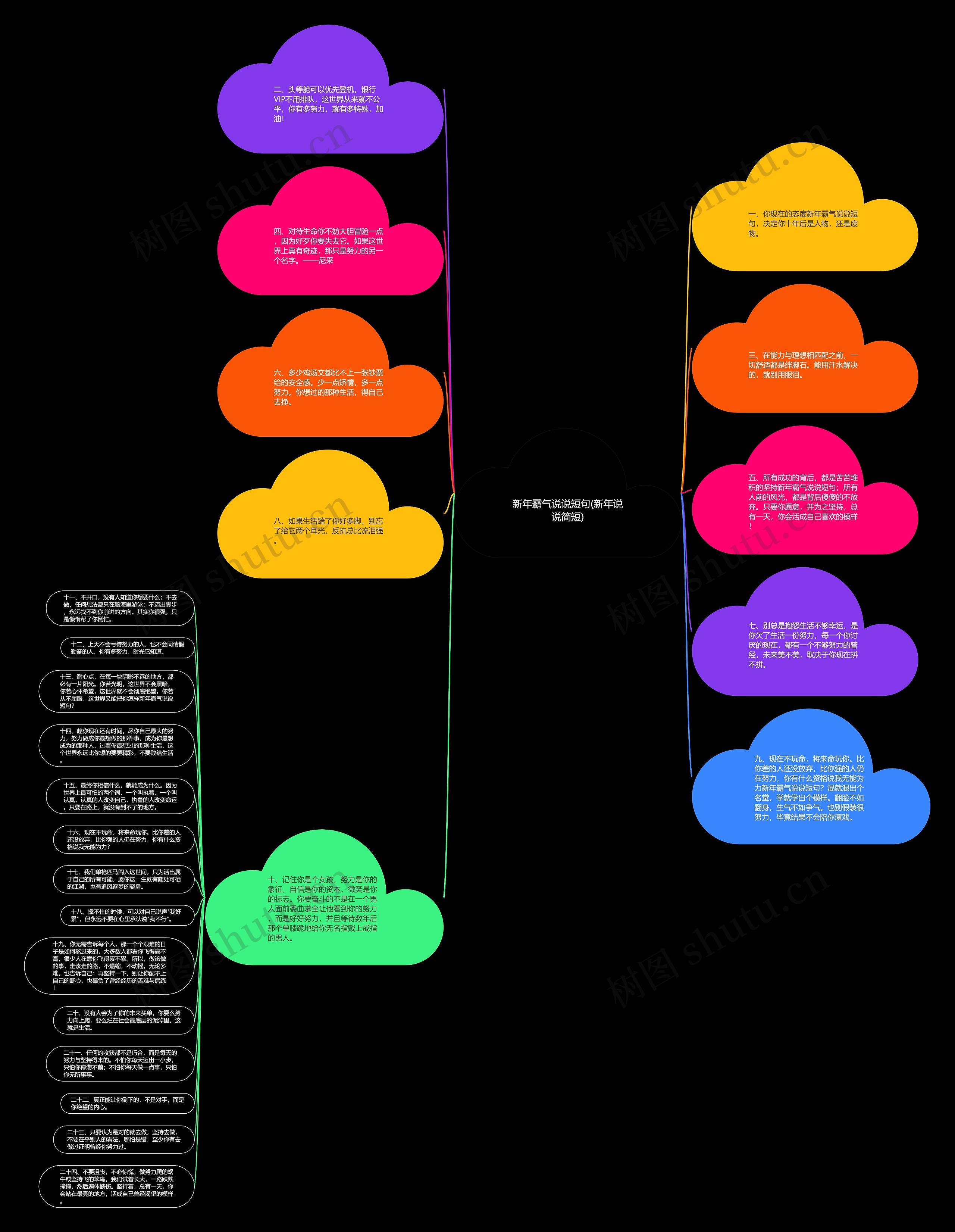 新年霸气说说短句(新年说说简短)思维导图