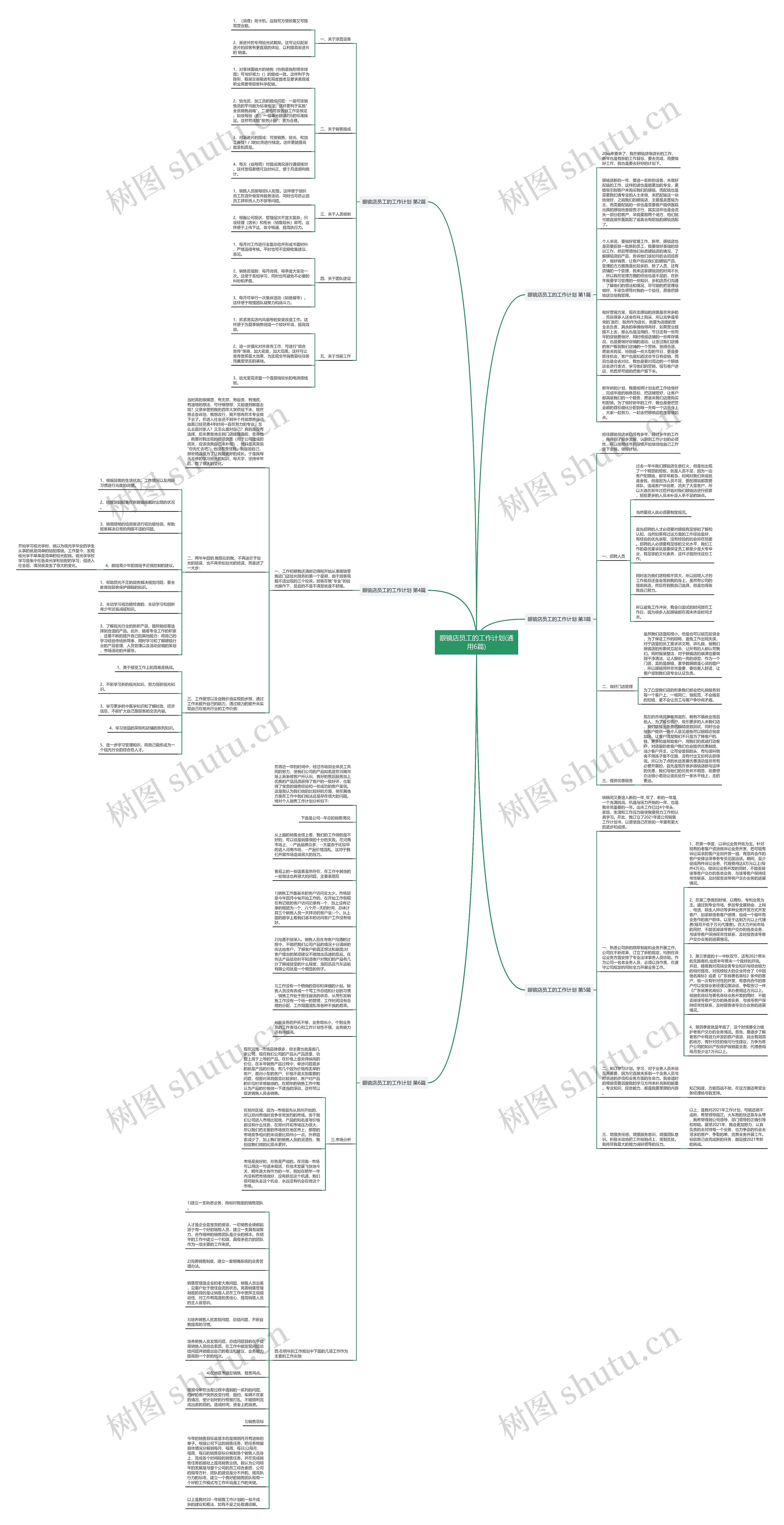 眼镜店员工的工作计划(通用6篇)思维导图