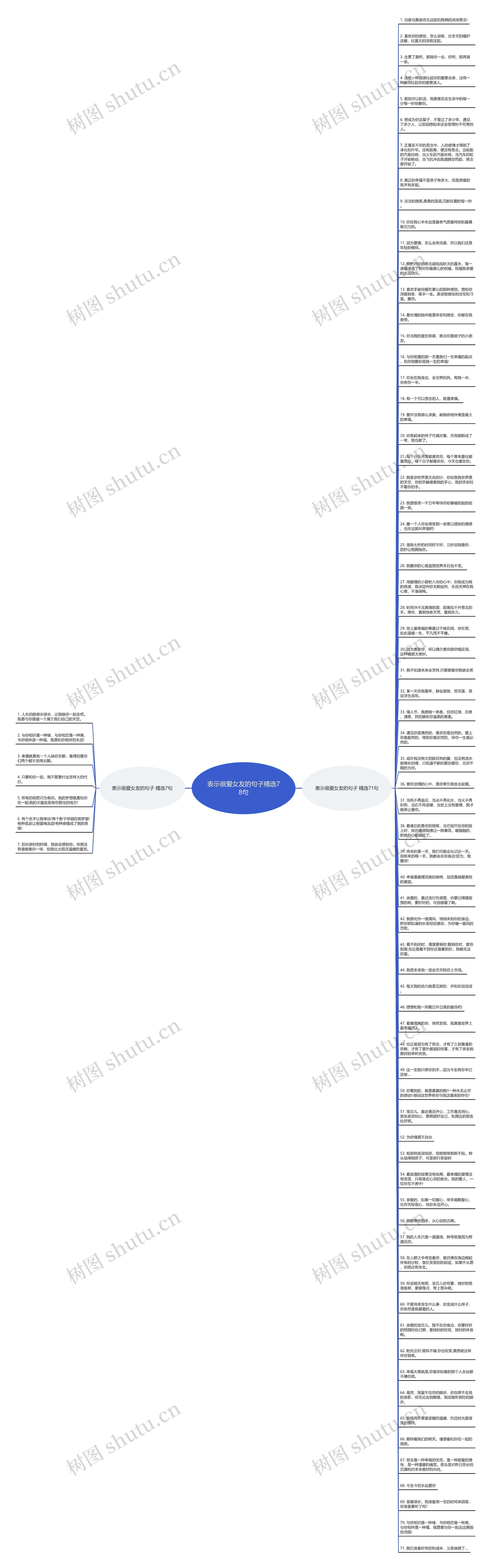 表示很爱女友的句子精选78句思维导图