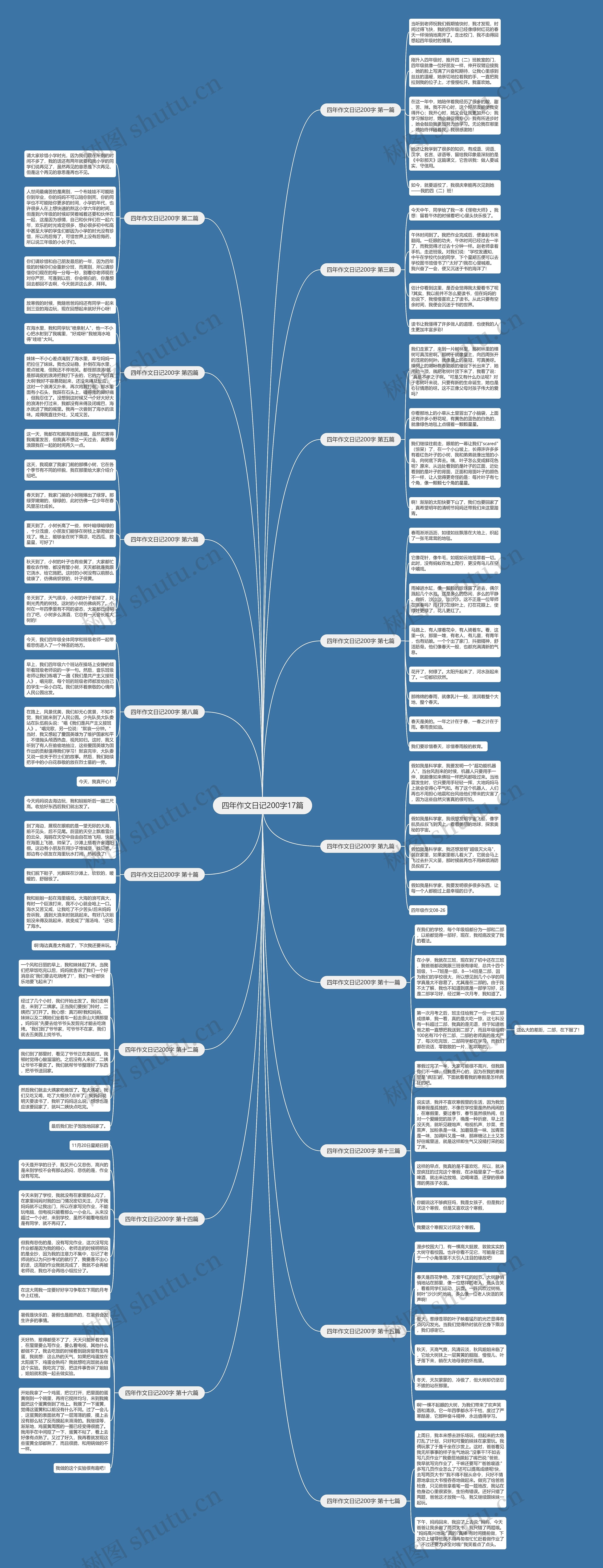 四年作文日记200字17篇思维导图