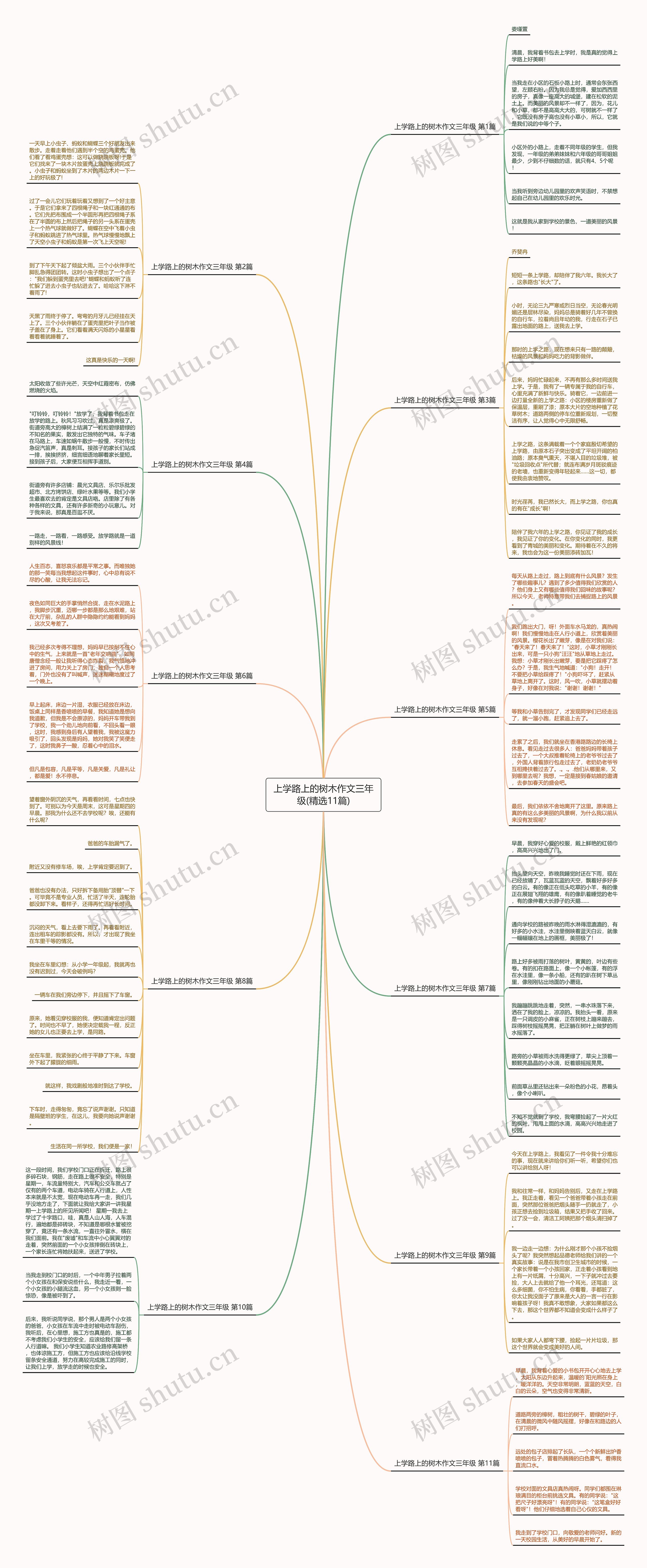 上学路上的树木作文三年级(精选11篇)思维导图高清图 上学路上的树木作文三年级(精选11篇)思维导图