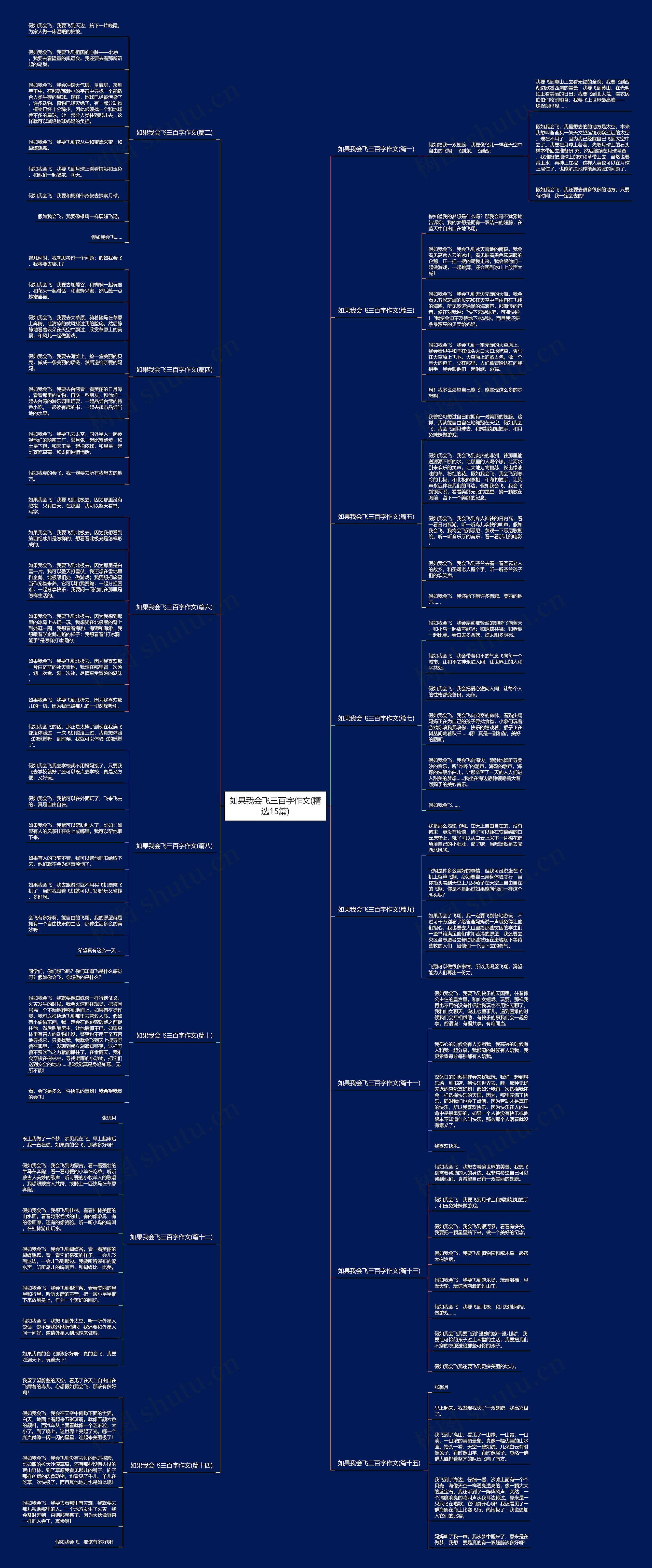 如果我会飞三百字作文(精选15篇) 如果我会飞三百字作文(精选15篇)