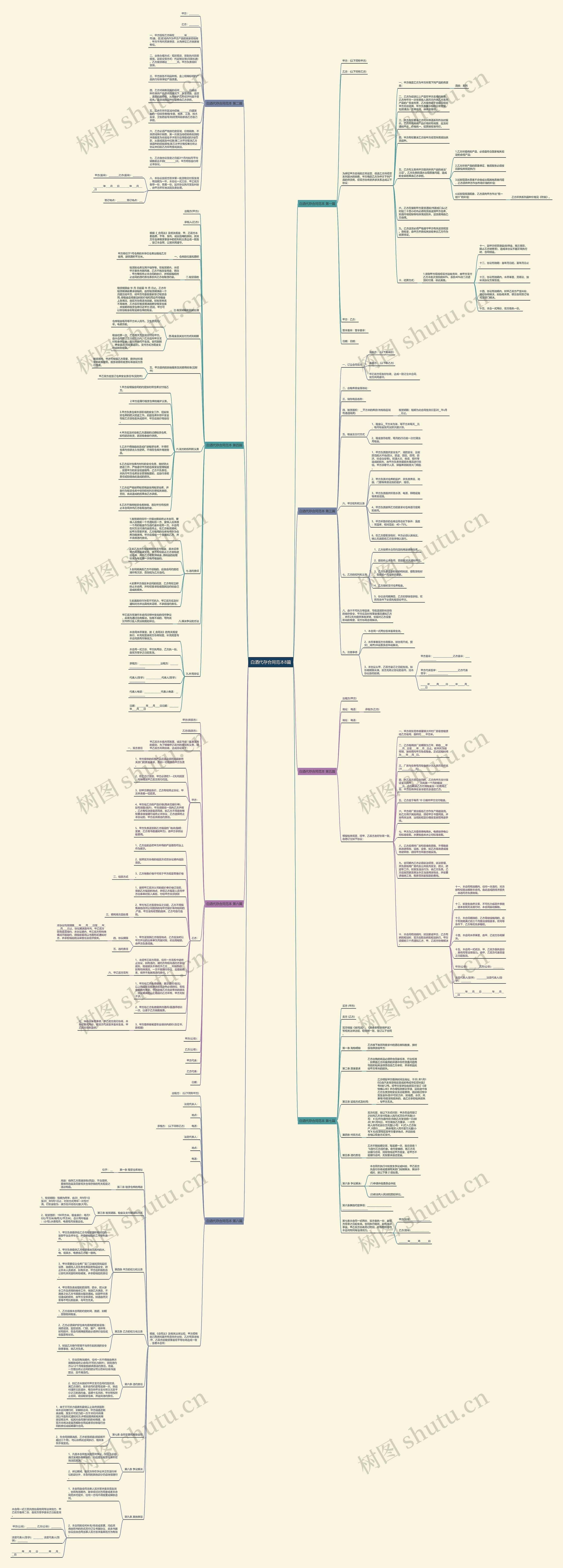 白酒代存合同范本8篇思维导图