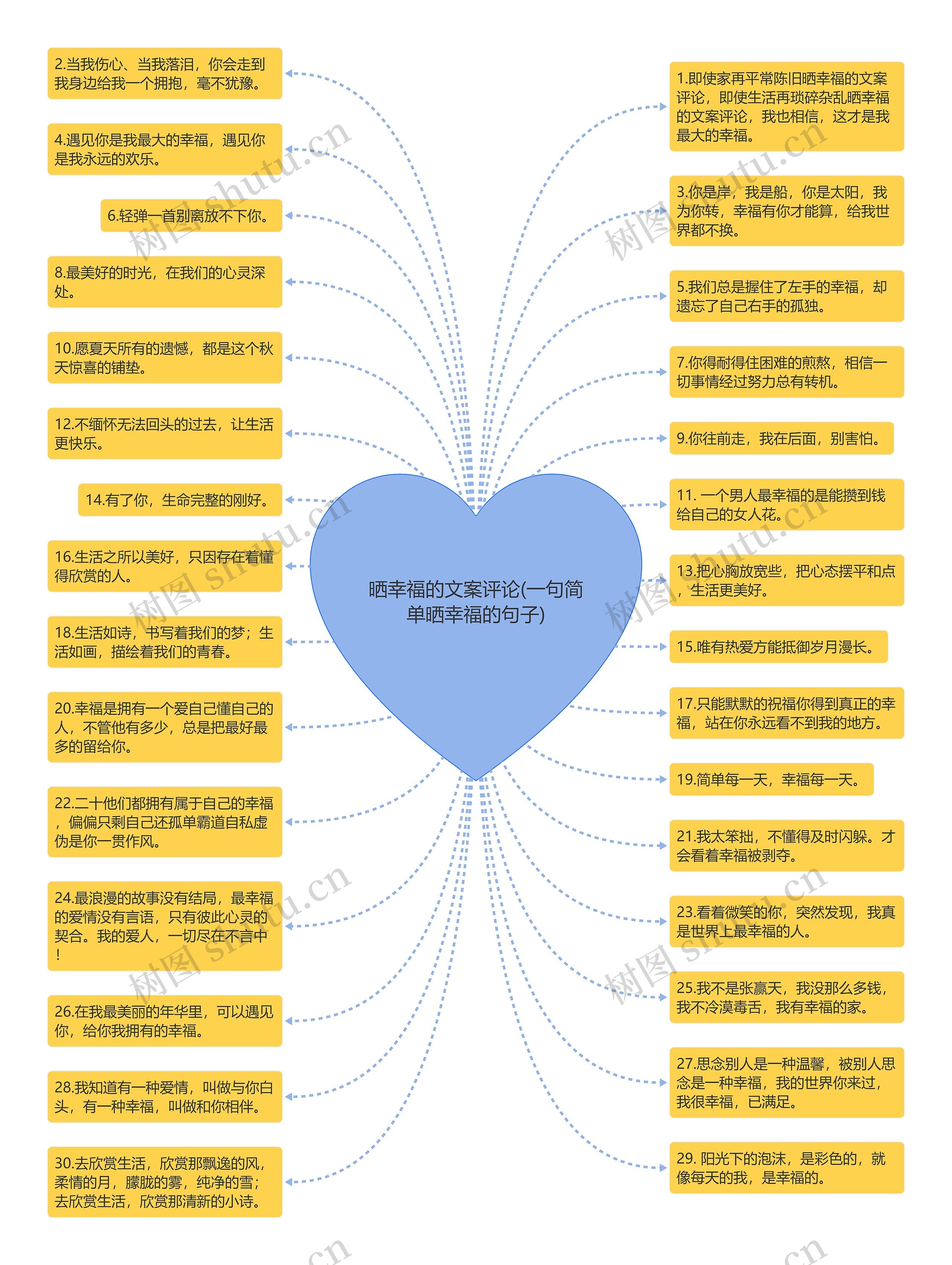 晒幸福的文案评论(一句简单晒幸福的句子)思维导图